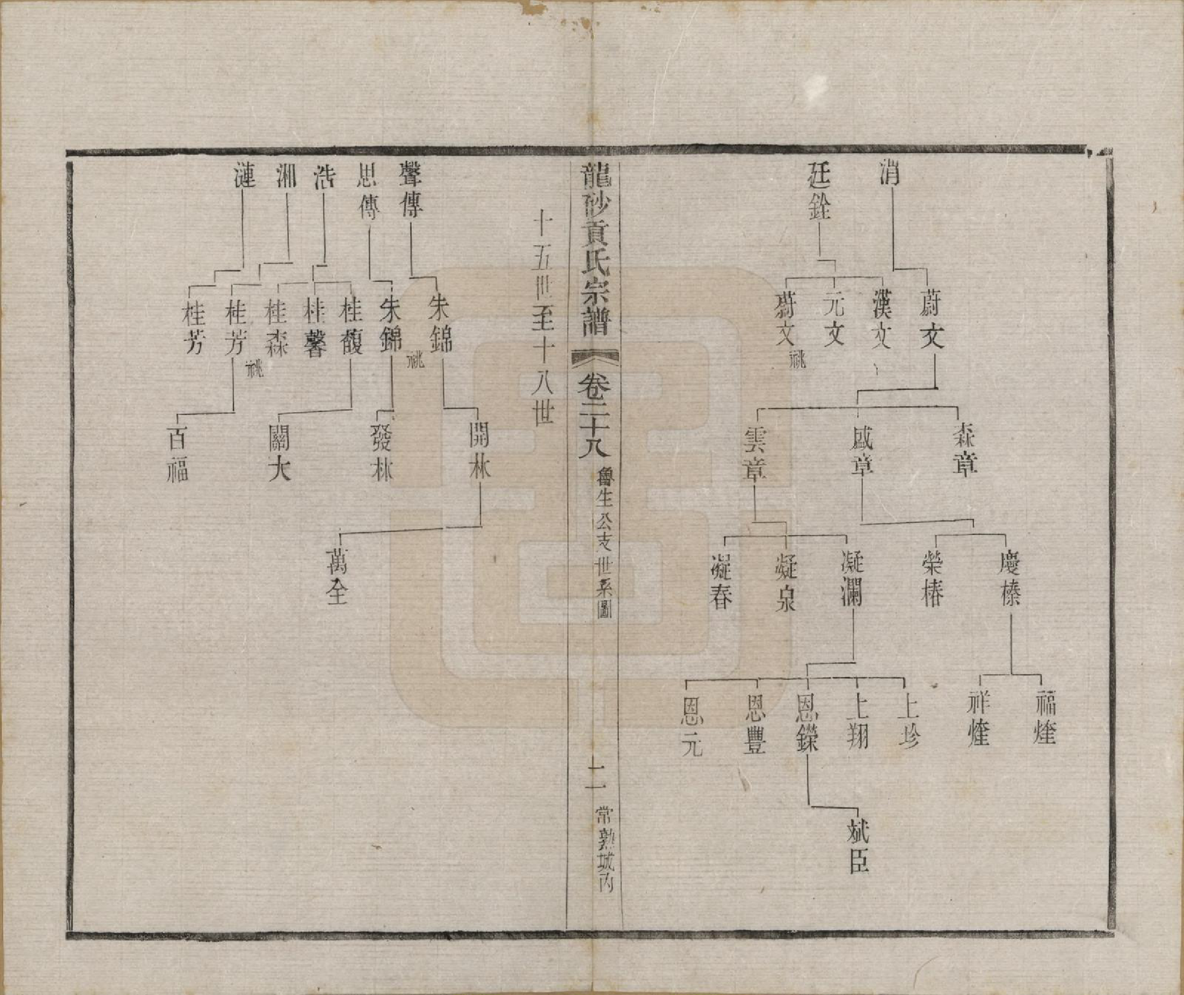 GTJP0417.贡.江苏江阴.龙砂贡氏宗谱二十八卷首一卷末一卷.民国三十七年（1948）_028.pdf_第3页