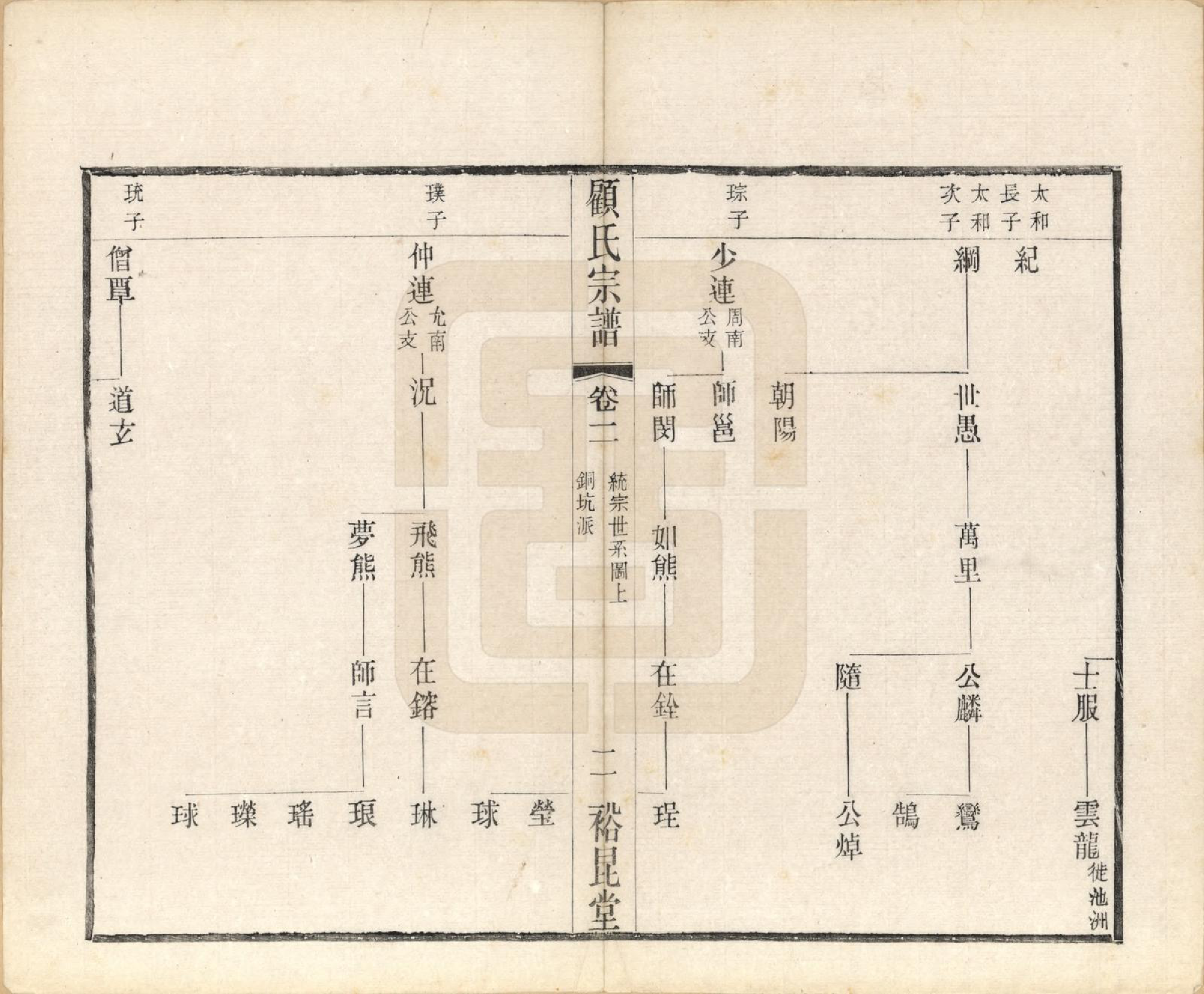 GTJP0419.顾.江苏江阴.顾氏重修宗谱十卷.民国八年（1919）_002.pdf_第2页
