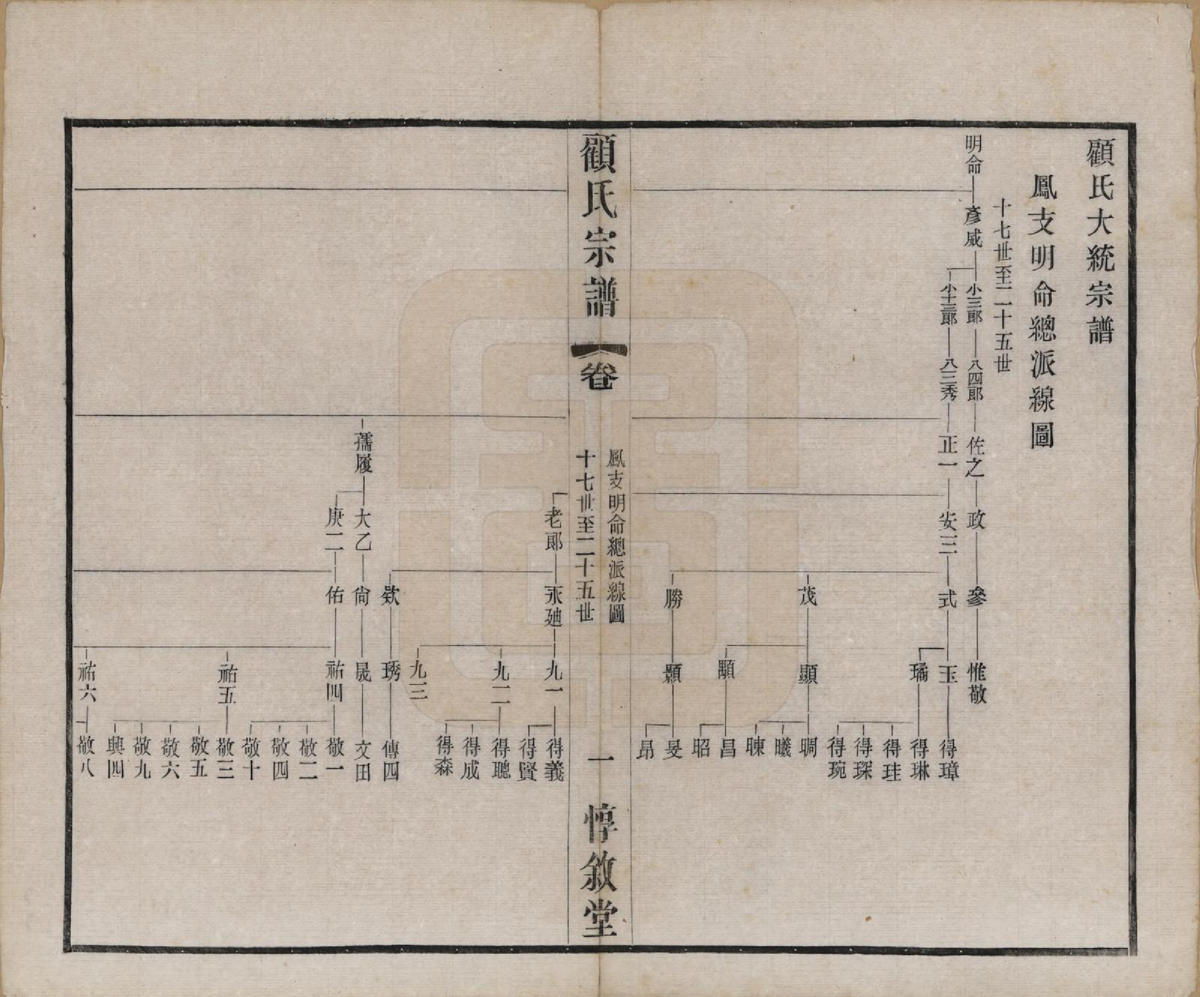 GTJP0421.顾.江苏无锡.顾氏分编支谱十卷.民国二十二年（1933）_004.pdf_第1页