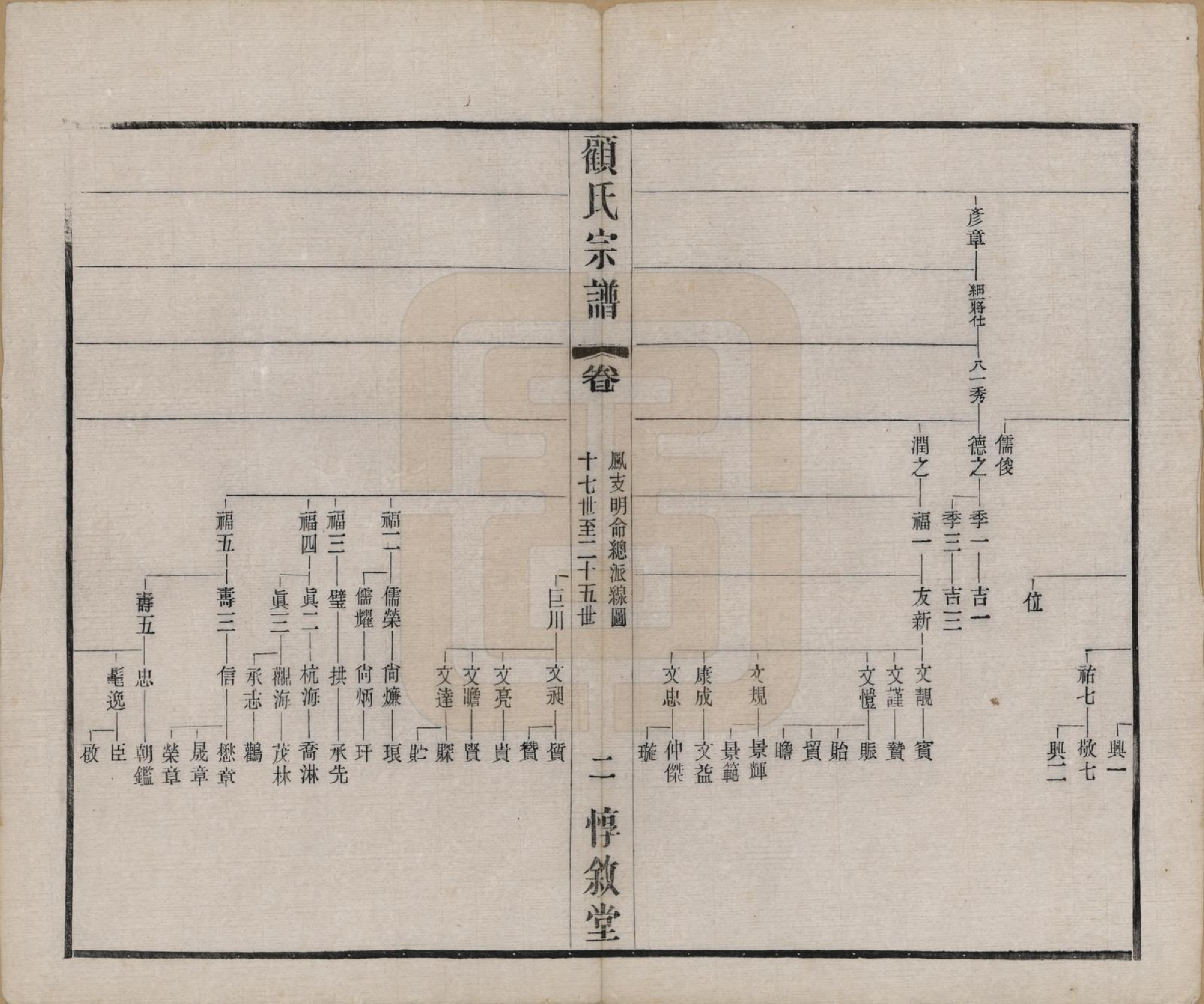 GTJP0421.顾.江苏无锡.顾氏分编支谱十卷.民国二十二年（1933）_004.pdf_第2页