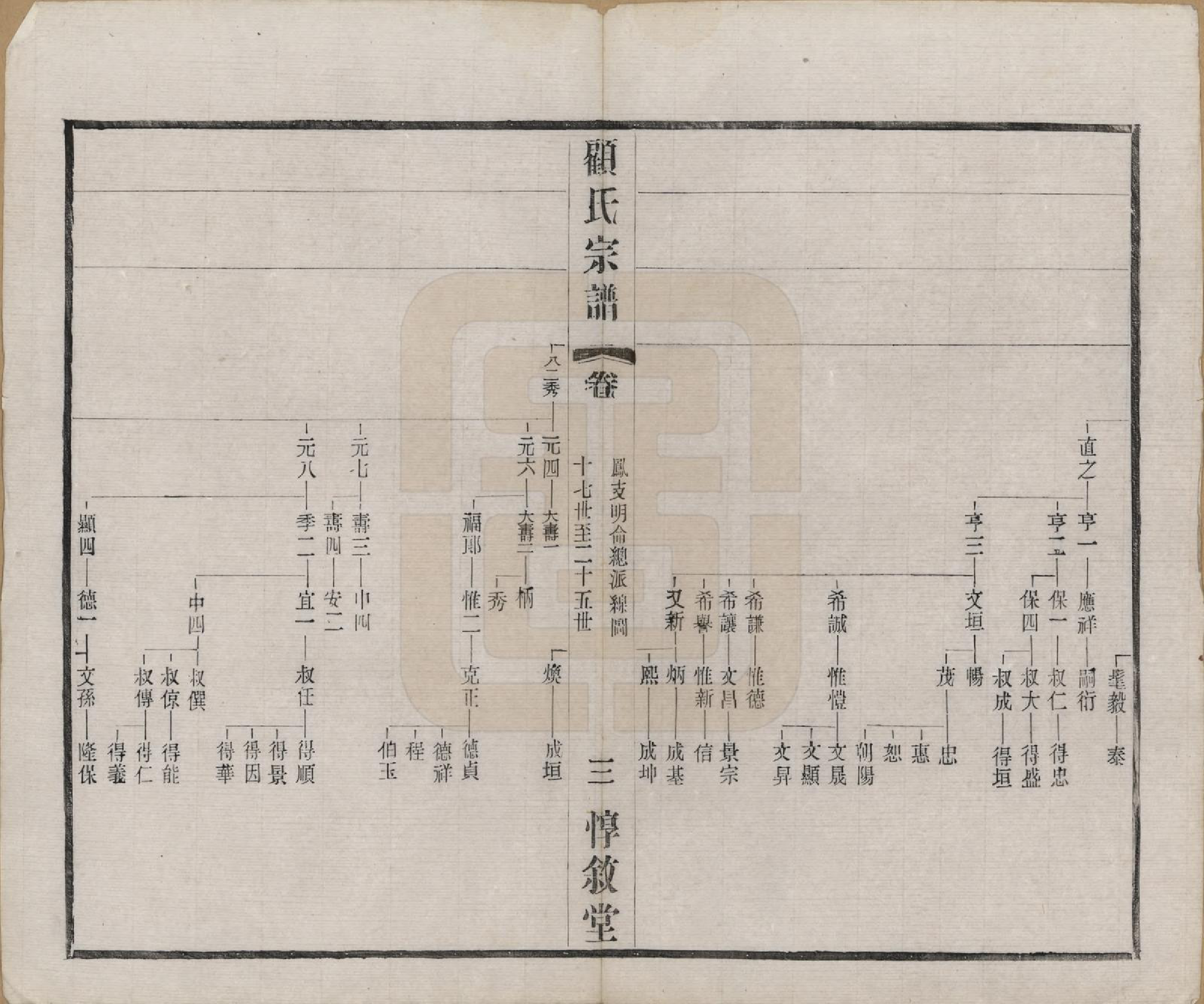 GTJP0421.顾.江苏无锡.顾氏分编支谱十卷.民国二十二年（1933）_004.pdf_第3页