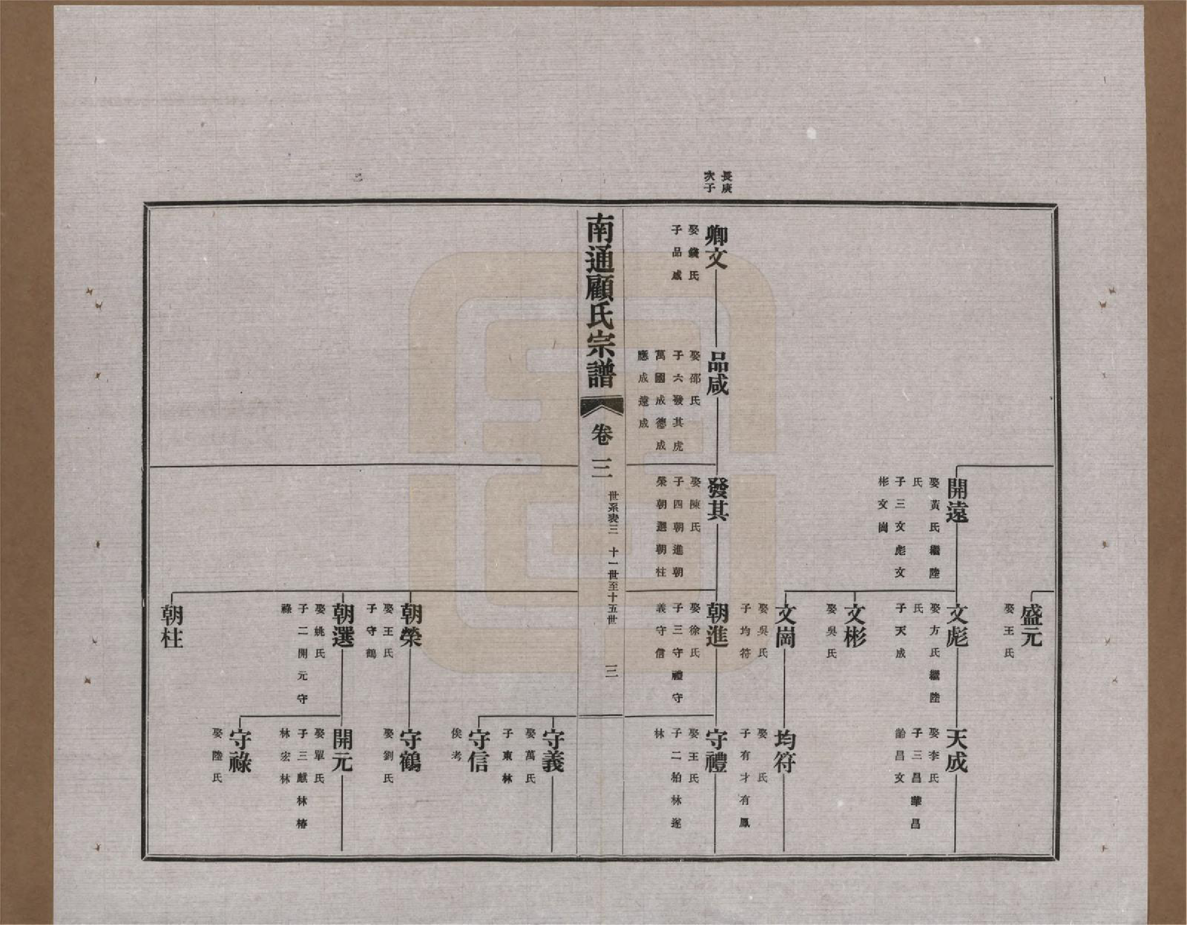 GTJP0422.顾.江苏南通.南通顾氏宗谱十卷首一卷.民国二十年（1931）_003.pdf_第3页