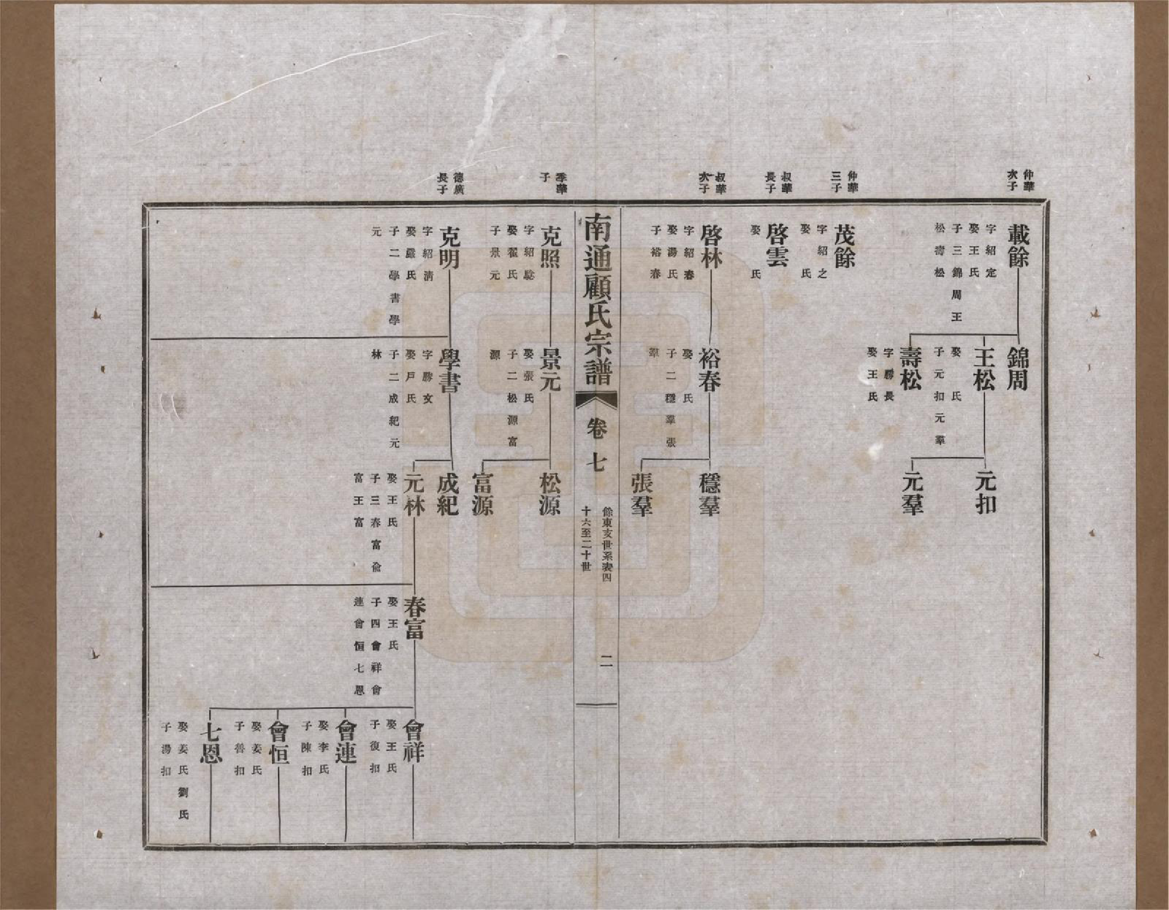 GTJP0422.顾.江苏南通.南通顾氏宗谱十卷首一卷.民国二十年（1931）_007.pdf_第2页