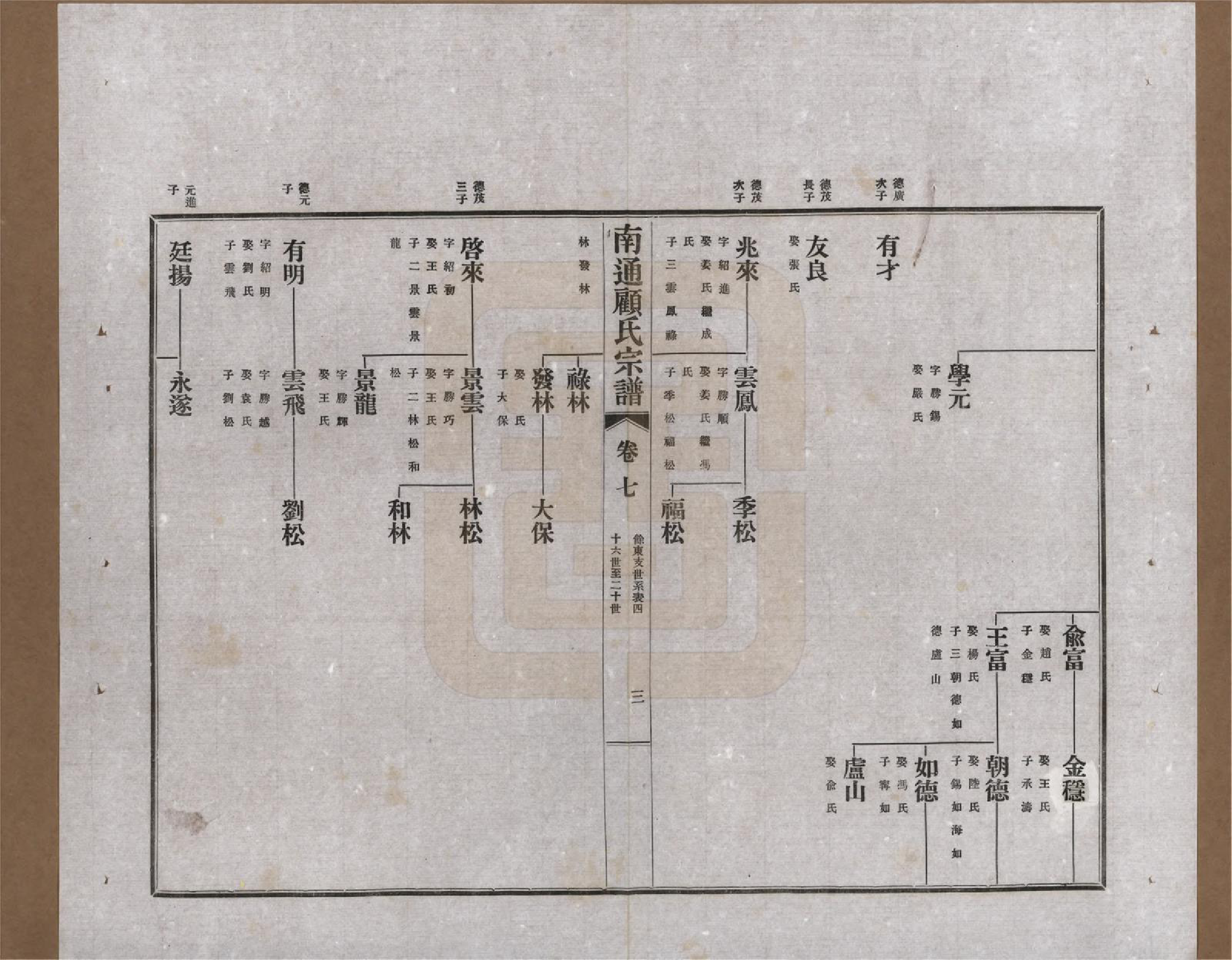 GTJP0422.顾.江苏南通.南通顾氏宗谱十卷首一卷.民国二十年（1931）_007.pdf_第3页