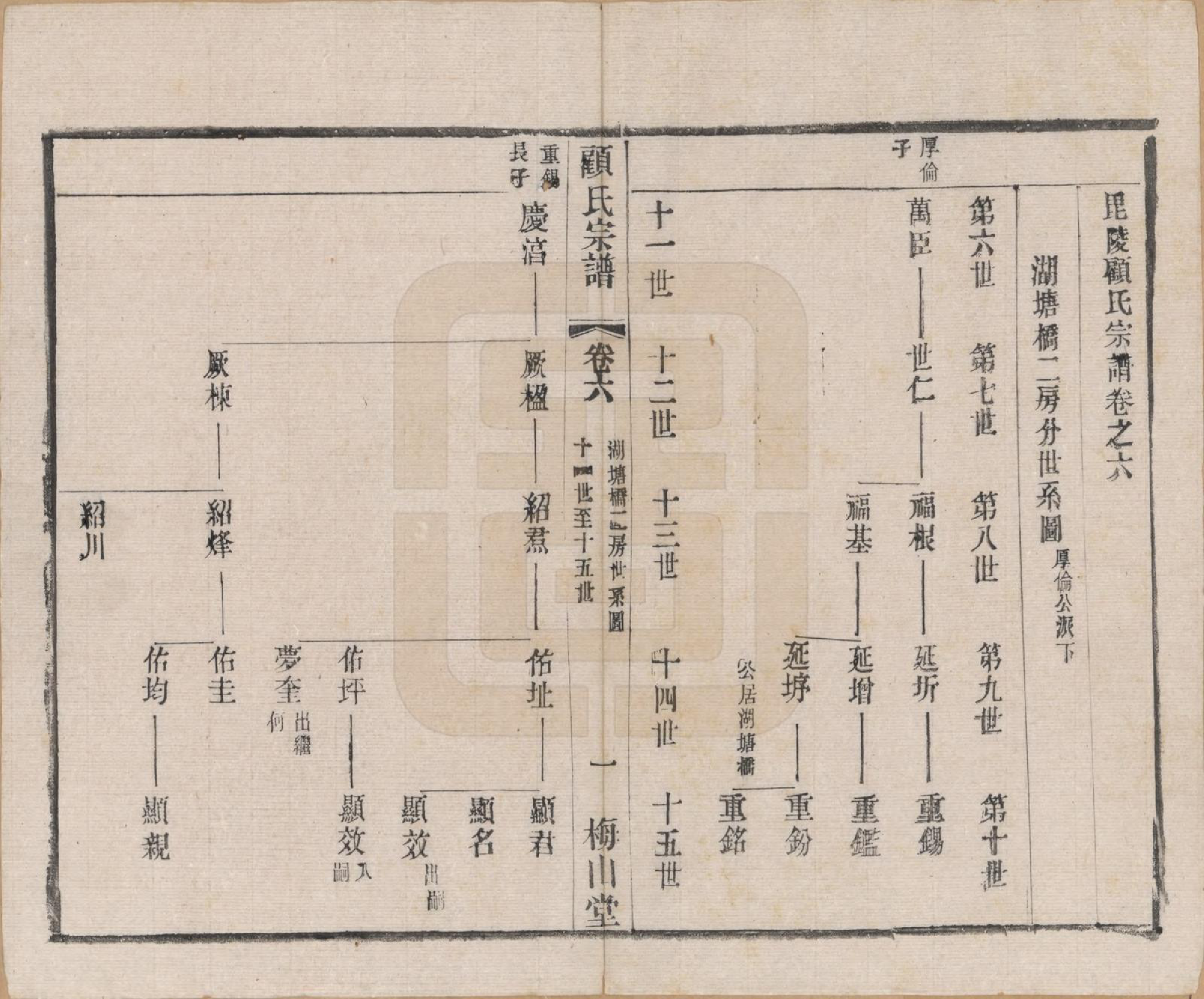 GTJP0424.顾.江苏毗陵.毗陵黄天荡顾氏宗谱十二卷.民国三十六年（1947）_006.pdf_第1页