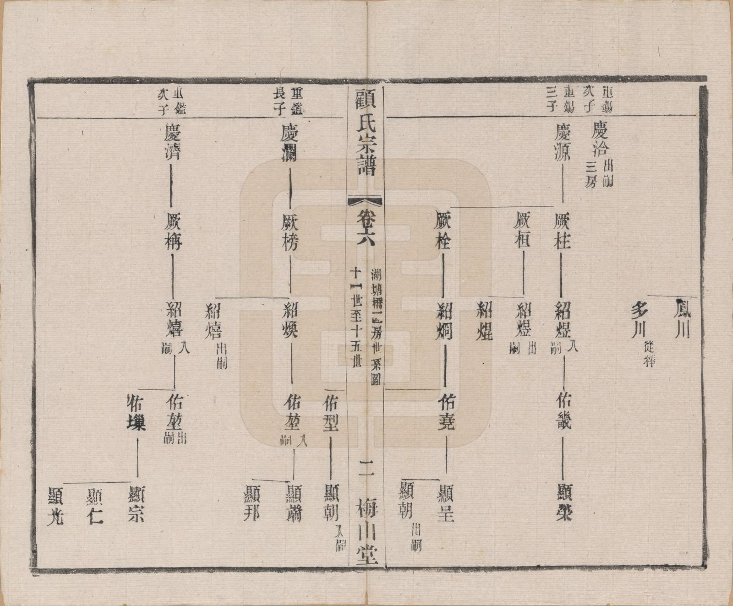GTJP0424.顾.江苏毗陵.毗陵黄天荡顾氏宗谱十二卷.民国三十六年（1947）_006.pdf_第2页