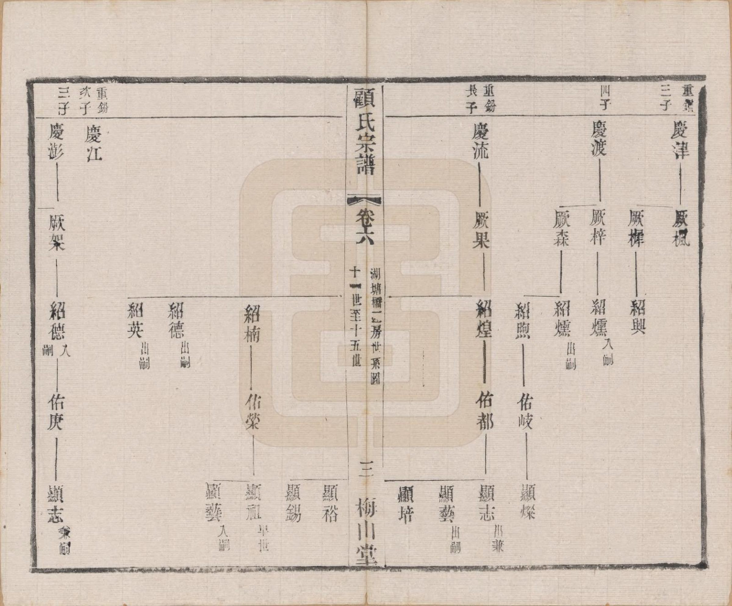 GTJP0424.顾.江苏毗陵.毗陵黄天荡顾氏宗谱十二卷.民国三十六年（1947）_006.pdf_第3页