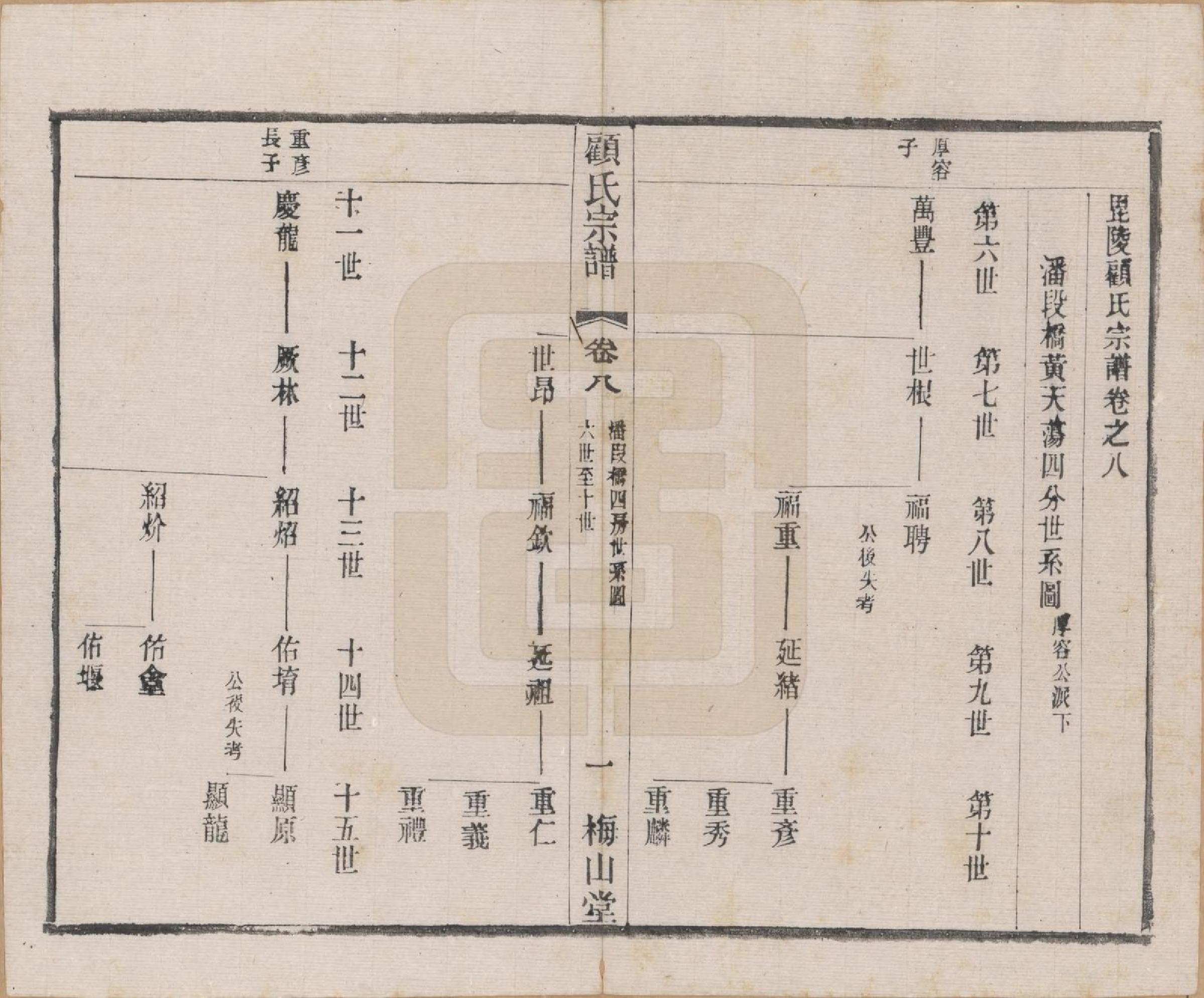 GTJP0424.顾.江苏毗陵.毗陵黄天荡顾氏宗谱十二卷.民国三十六年（1947）_008.pdf_第1页