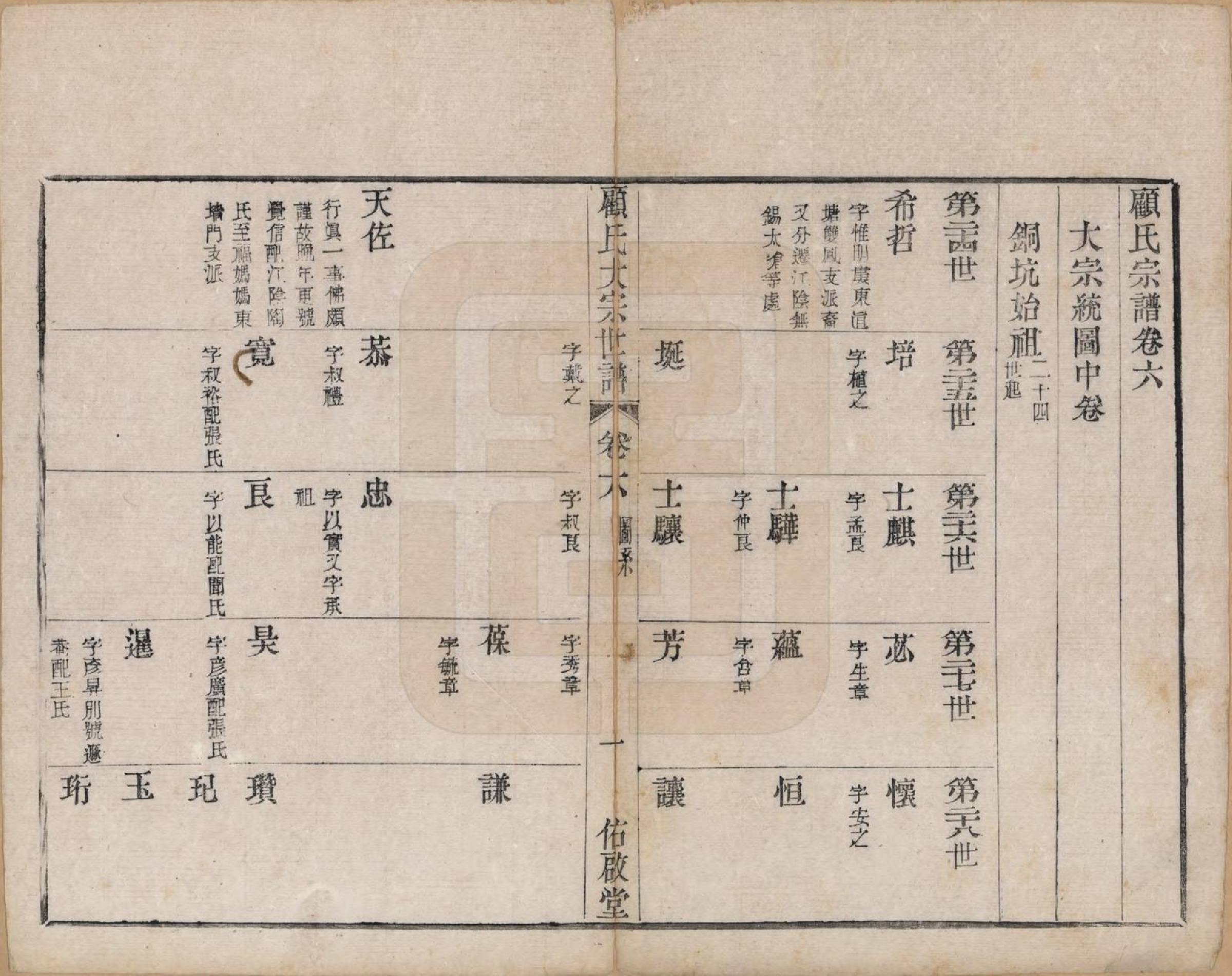 GTJP0427.顾.江苏无锡.顾氏大宗世谱二十卷.清光绪二年（1876）_006.pdf_第1页