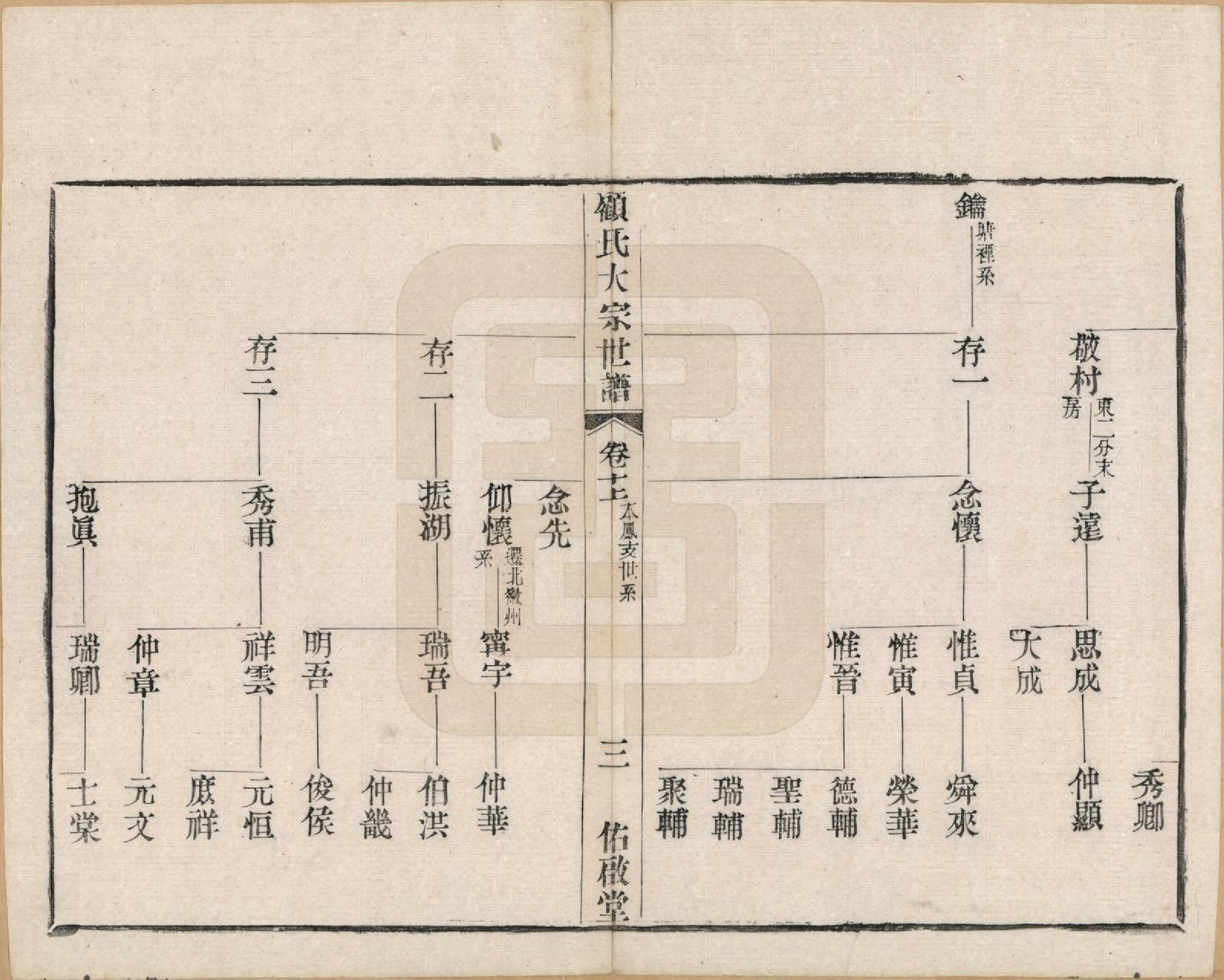 GTJP0427.顾.江苏无锡.顾氏大宗世谱二十卷.清光绪二年（1876）_010.pdf_第3页