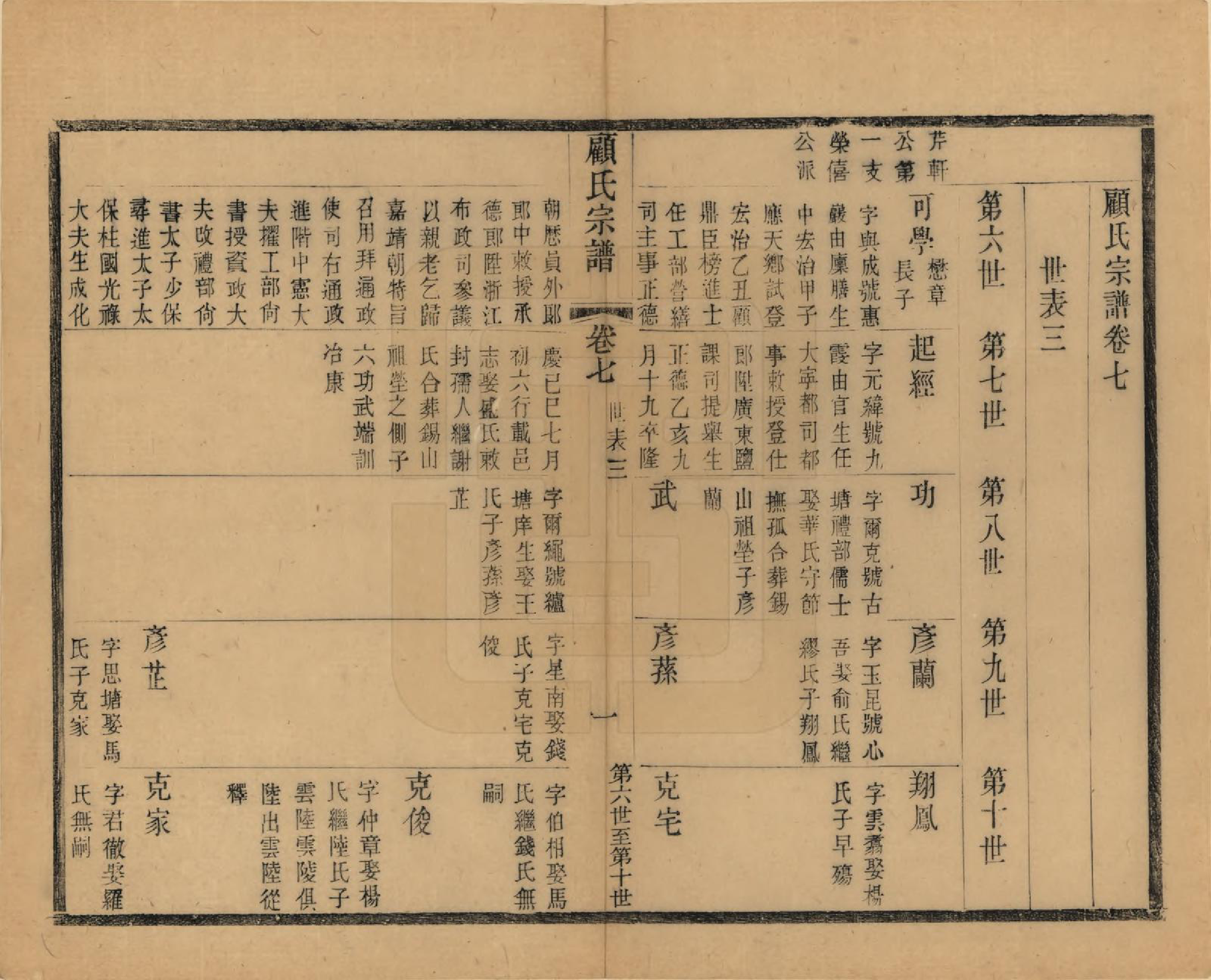 GTJP0429.顾.江苏无锡.顾氏宗谱十九卷首一卷.清光绪二十三年（1897）_007.pdf_第1页