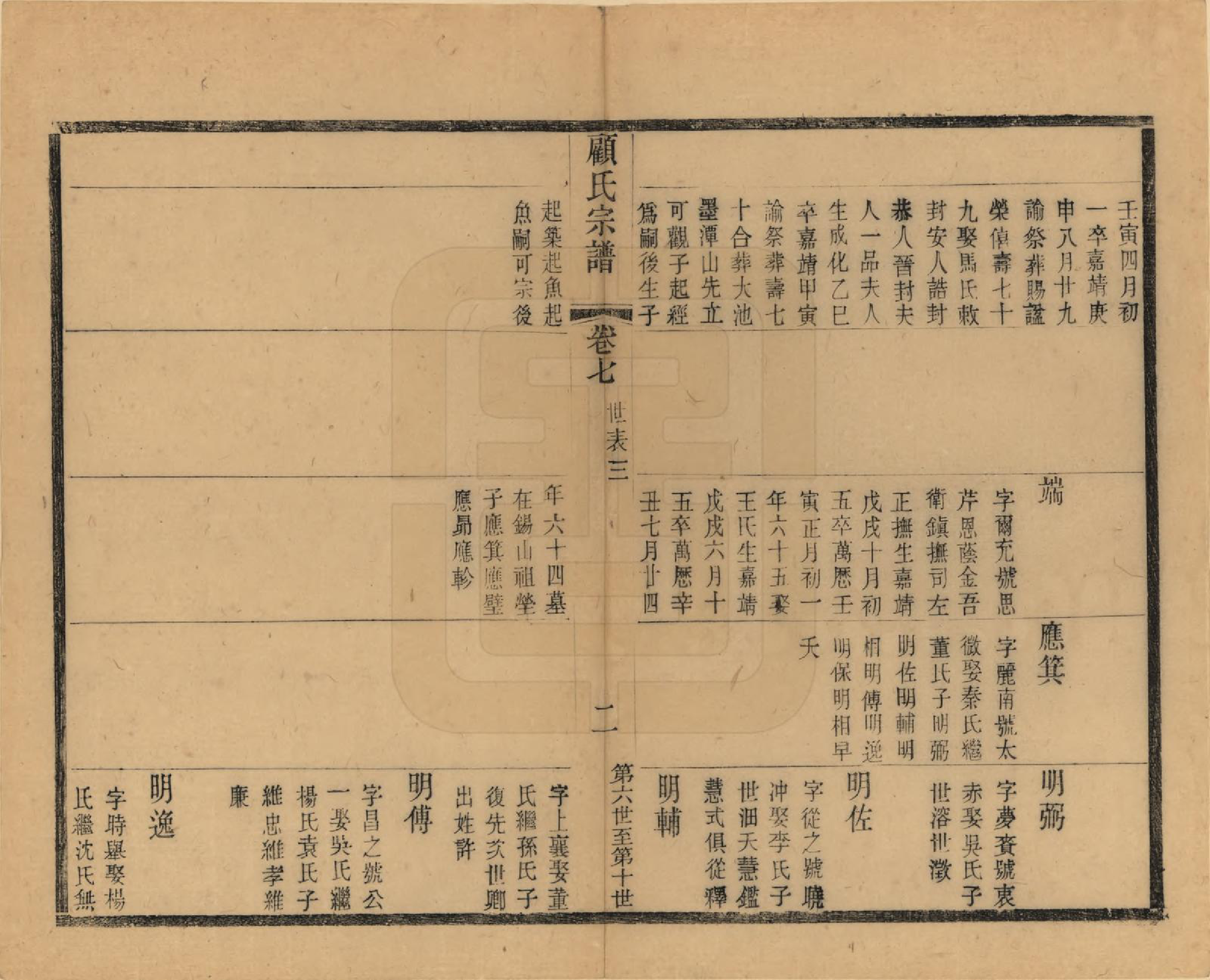 GTJP0429.顾.江苏无锡.顾氏宗谱十九卷首一卷.清光绪二十三年（1897）_007.pdf_第2页