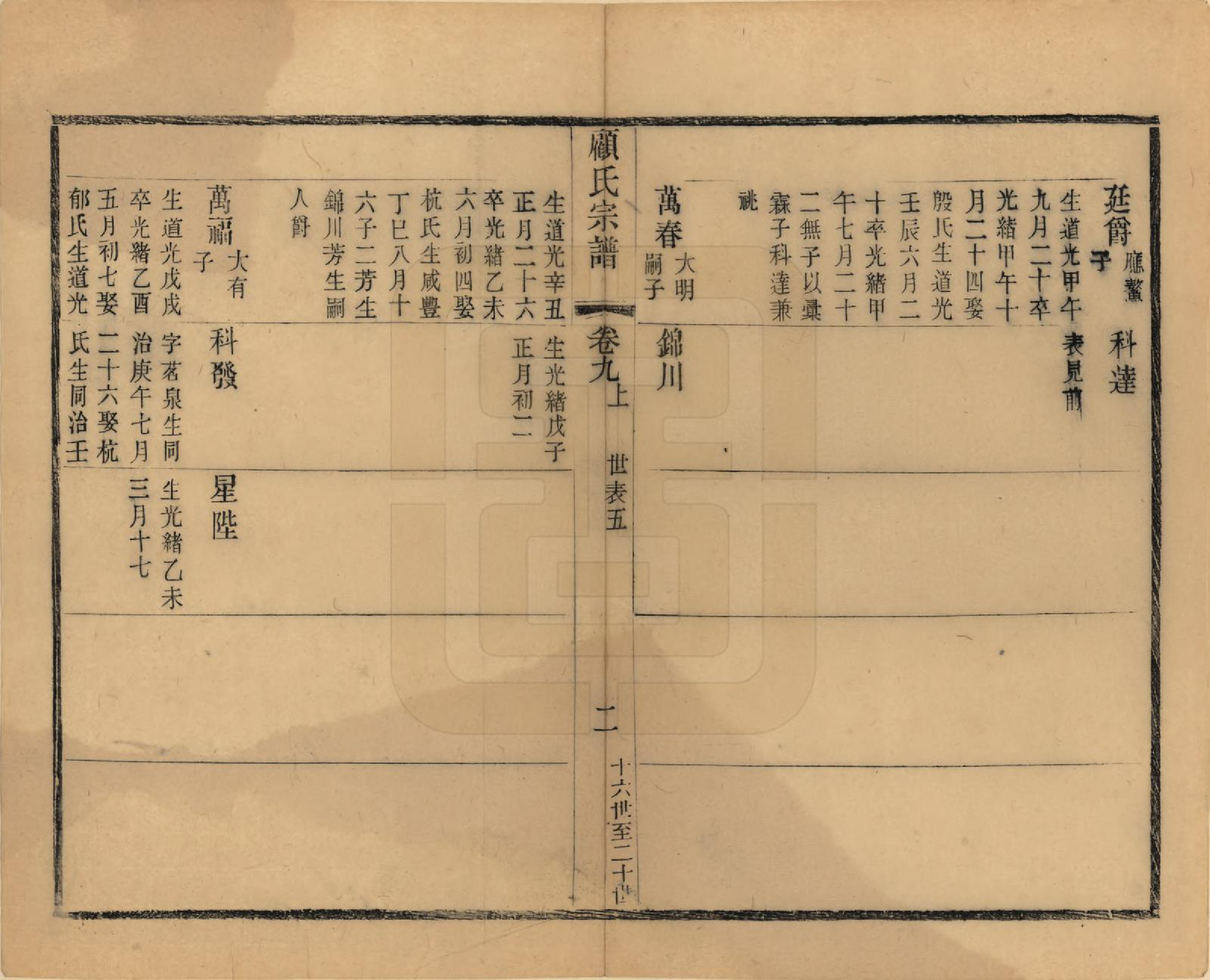 GTJP0429.顾.江苏无锡.顾氏宗谱十九卷首一卷.清光绪二十三年（1897）_009.pdf_第2页