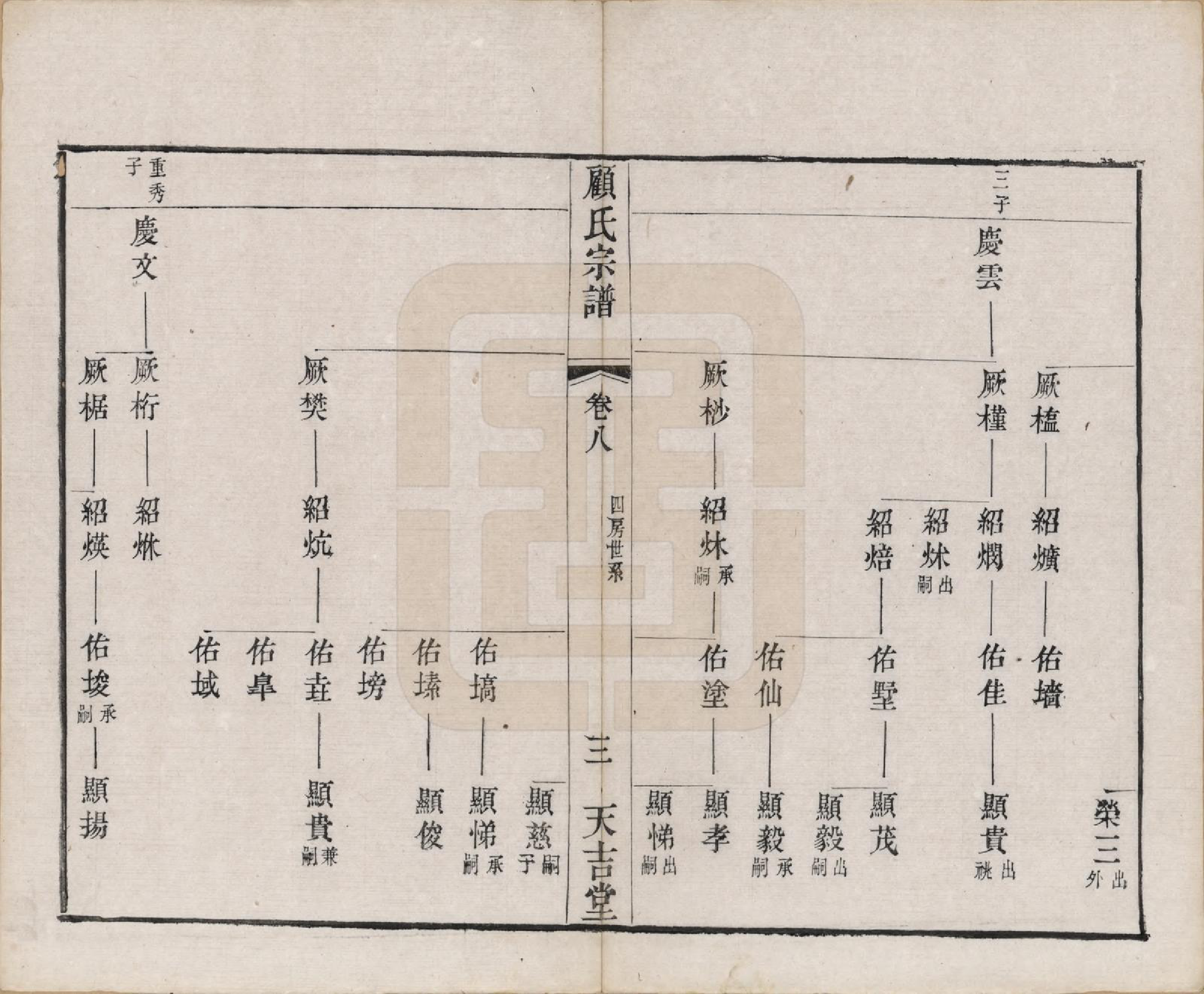 GTJP0431.顾.江苏毗陵.顾氏宗谱十二卷.清光绪元年（1875）_008.pdf_第3页