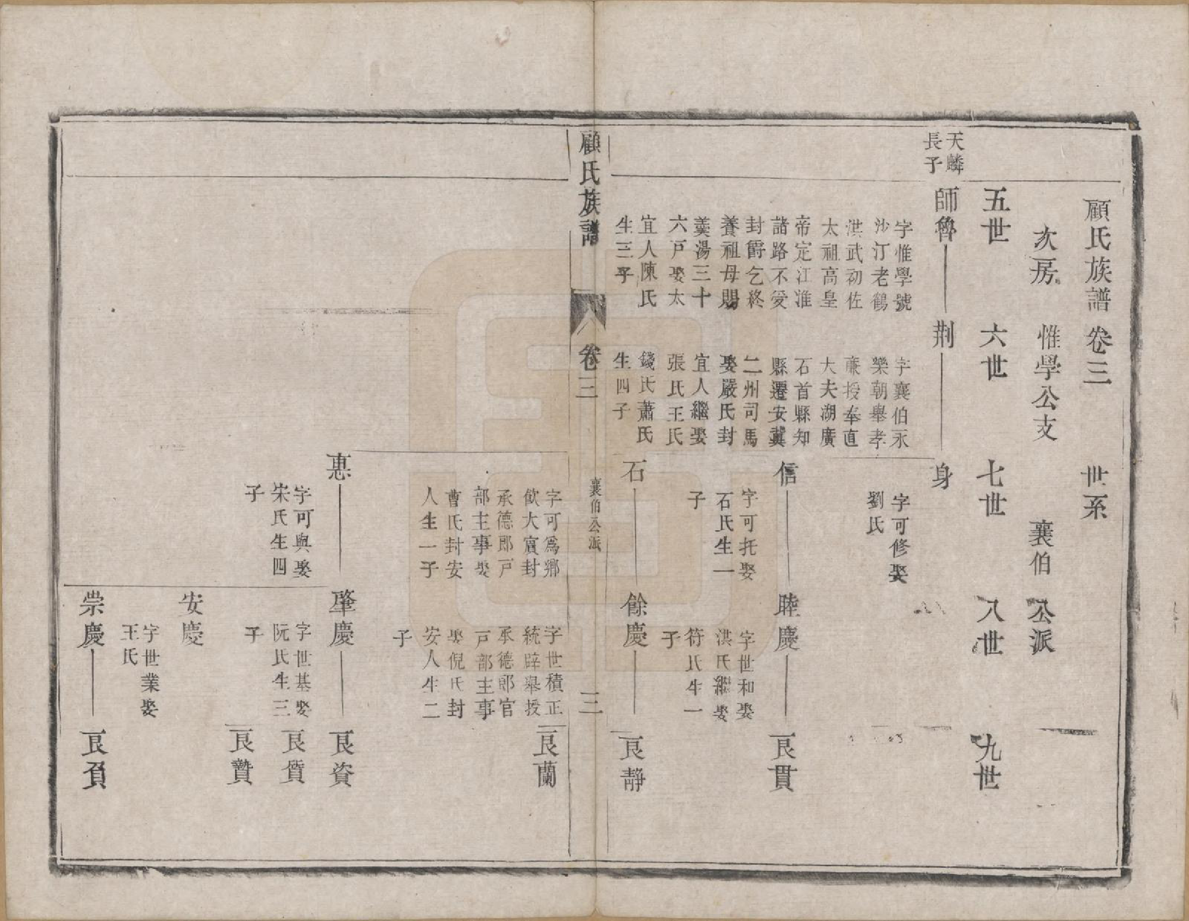 GTJP0433.顾.江苏兴化.顾氏族谱二十卷首一卷续编八卷首一卷.清同治十三年（1874）_003.pdf_第3页