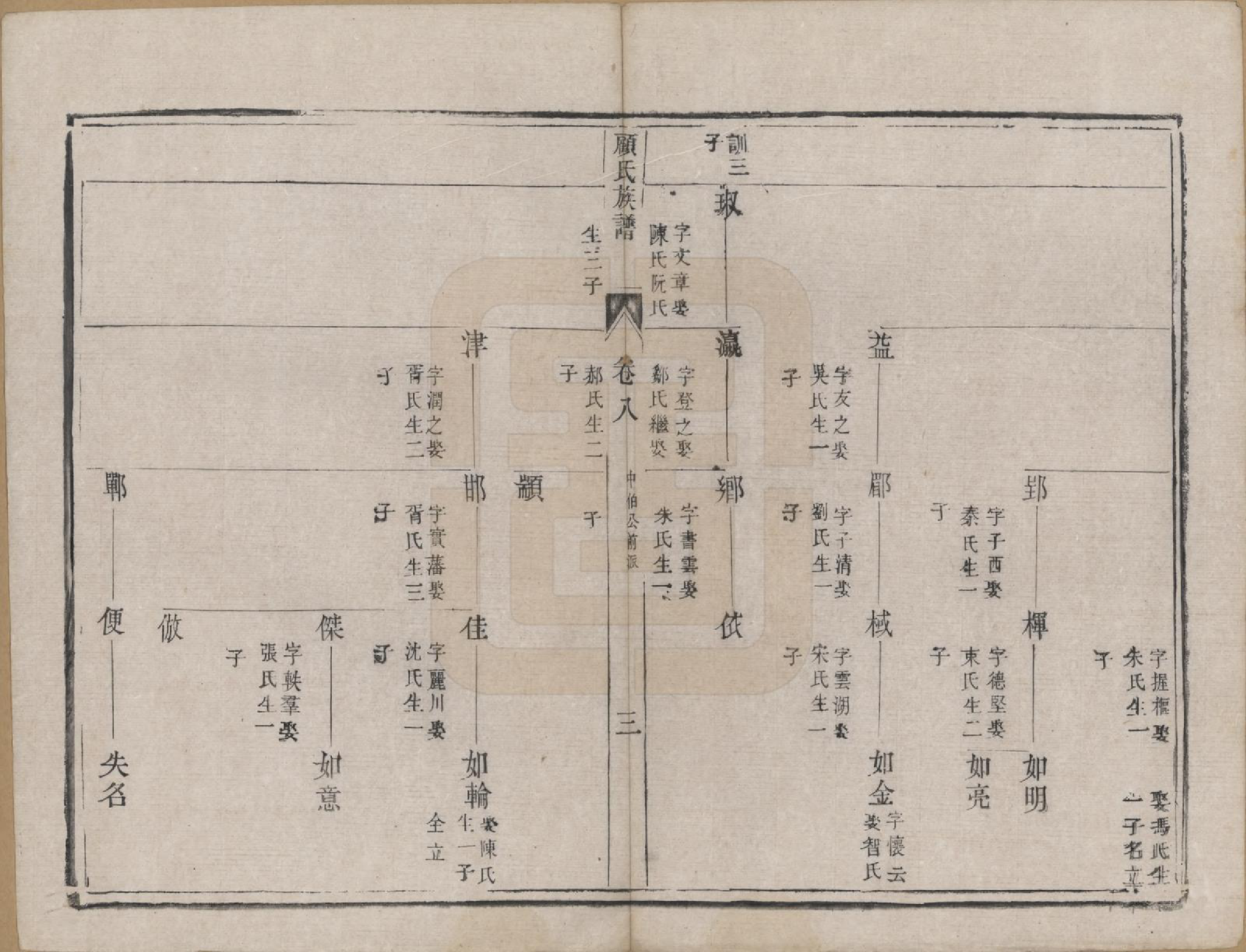 GTJP0433.顾.江苏兴化.顾氏族谱二十卷首一卷续编八卷首一卷.清同治十三年（1874）_008.pdf_第3页