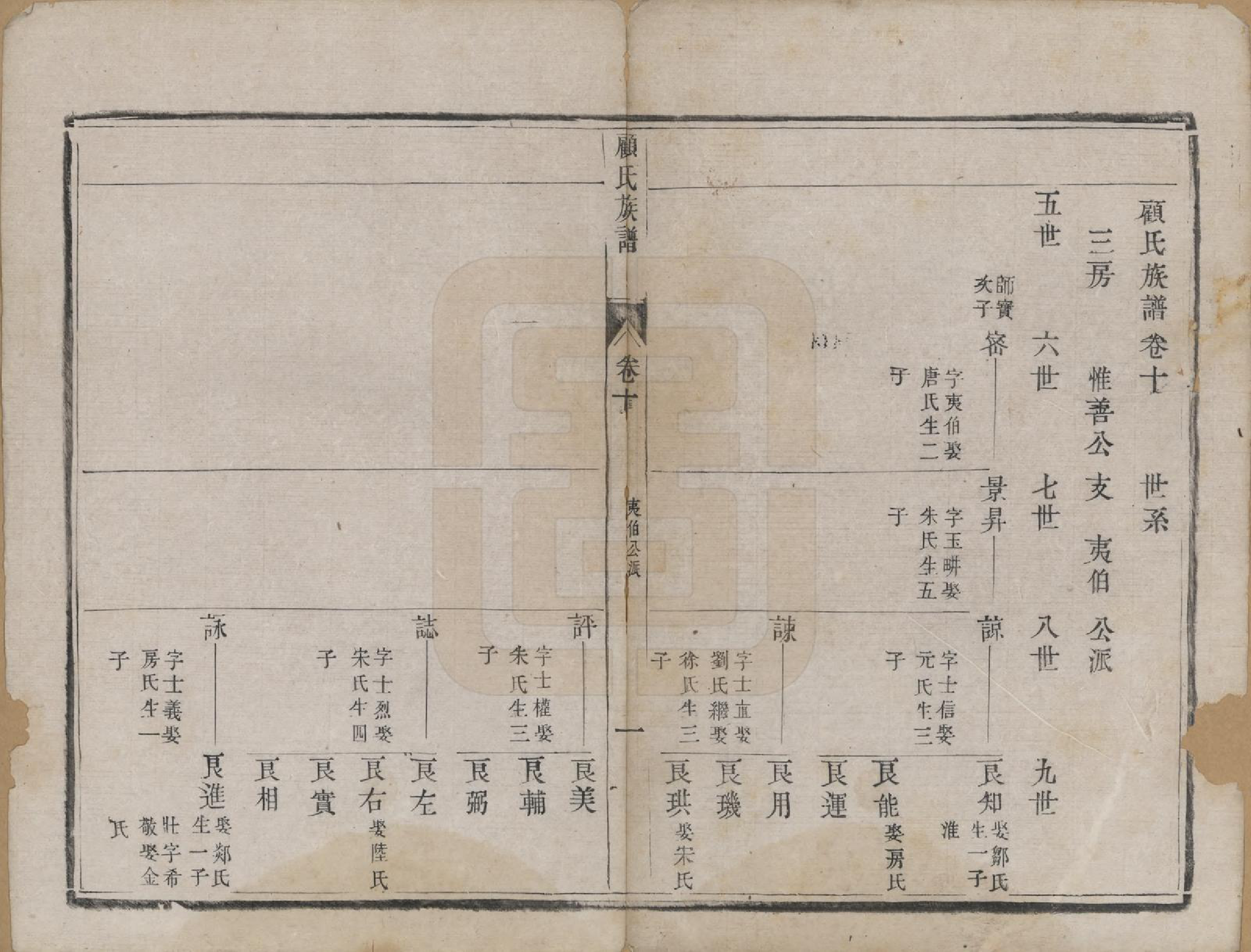 GTJP0433.顾.江苏兴化.顾氏族谱二十卷首一卷续编八卷首一卷.清同治十三年（1874）_010.pdf_第1页