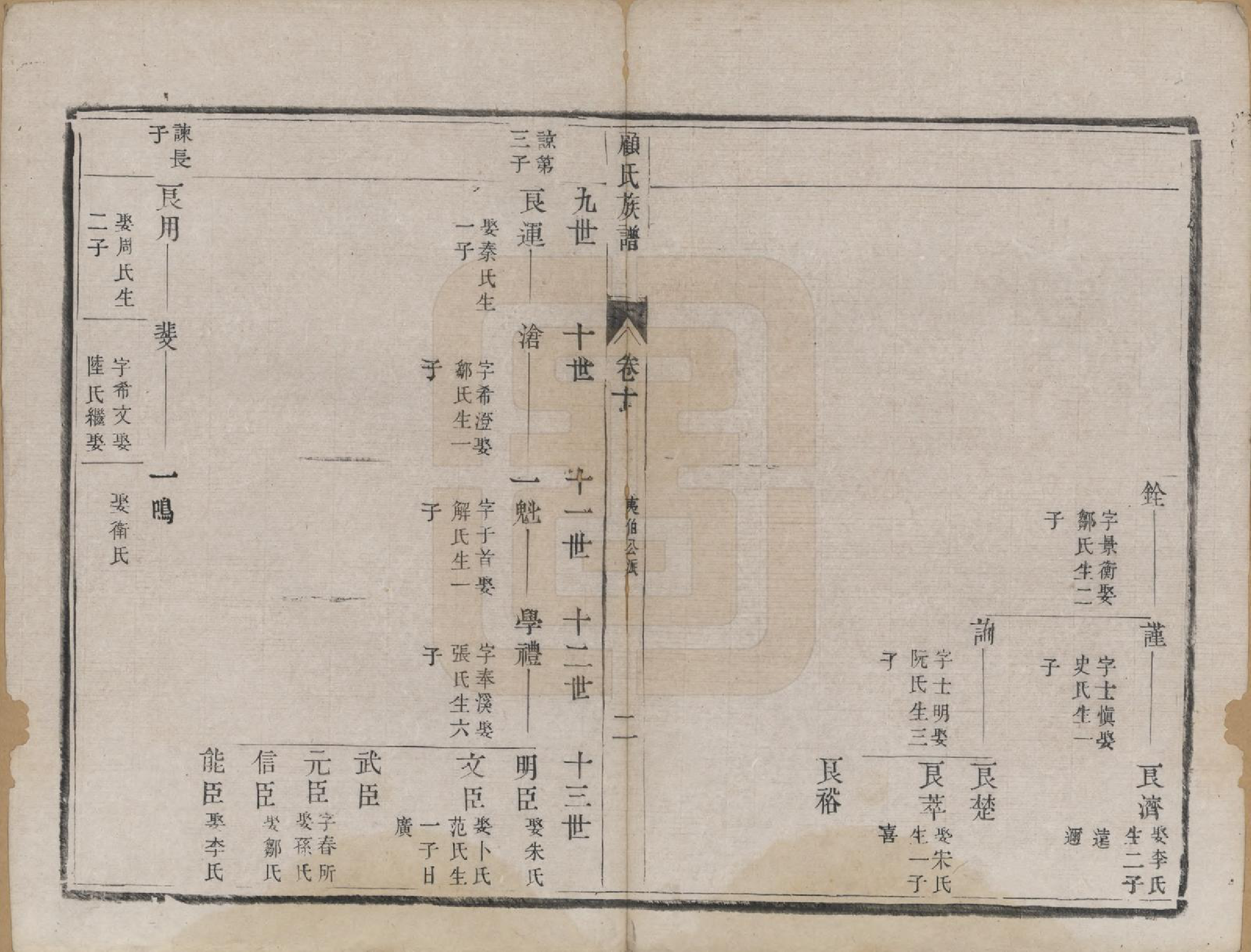 GTJP0433.顾.江苏兴化.顾氏族谱二十卷首一卷续编八卷首一卷.清同治十三年（1874）_010.pdf_第2页