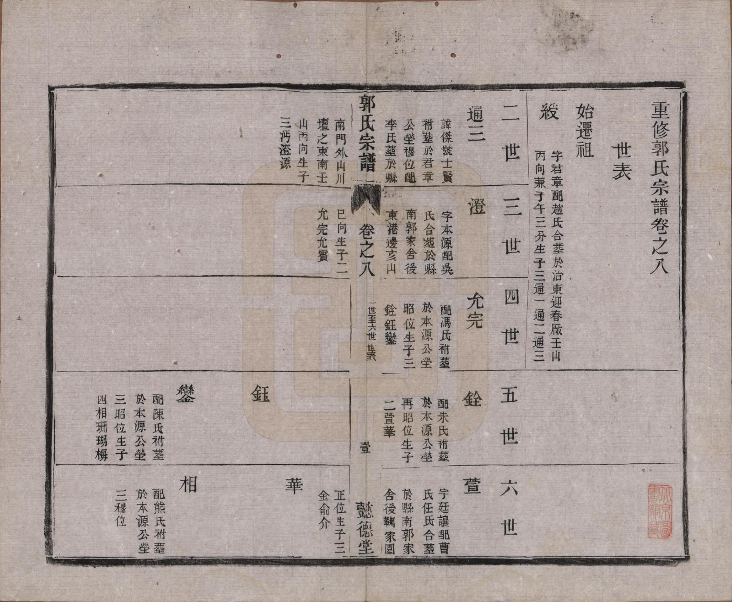 GTJP0452.郭.江苏如皋.如皋郭氏宗谱十卷卷首二卷.民国九年（1920）_308.pdf_第1页