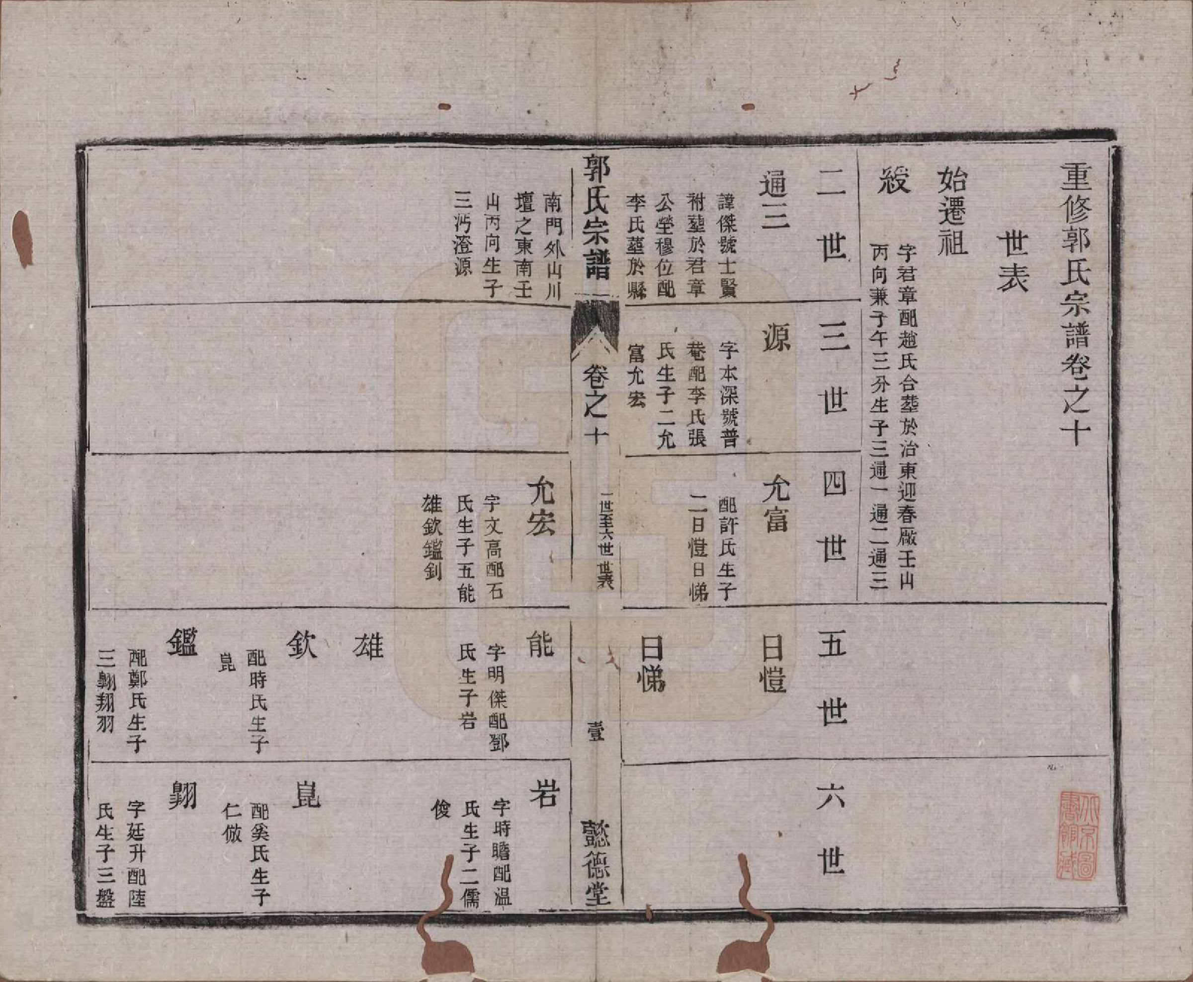 GTJP0452.郭.江苏如皋.如皋郭氏宗谱十卷卷首二卷.民国九年（1920）_310.pdf_第1页
