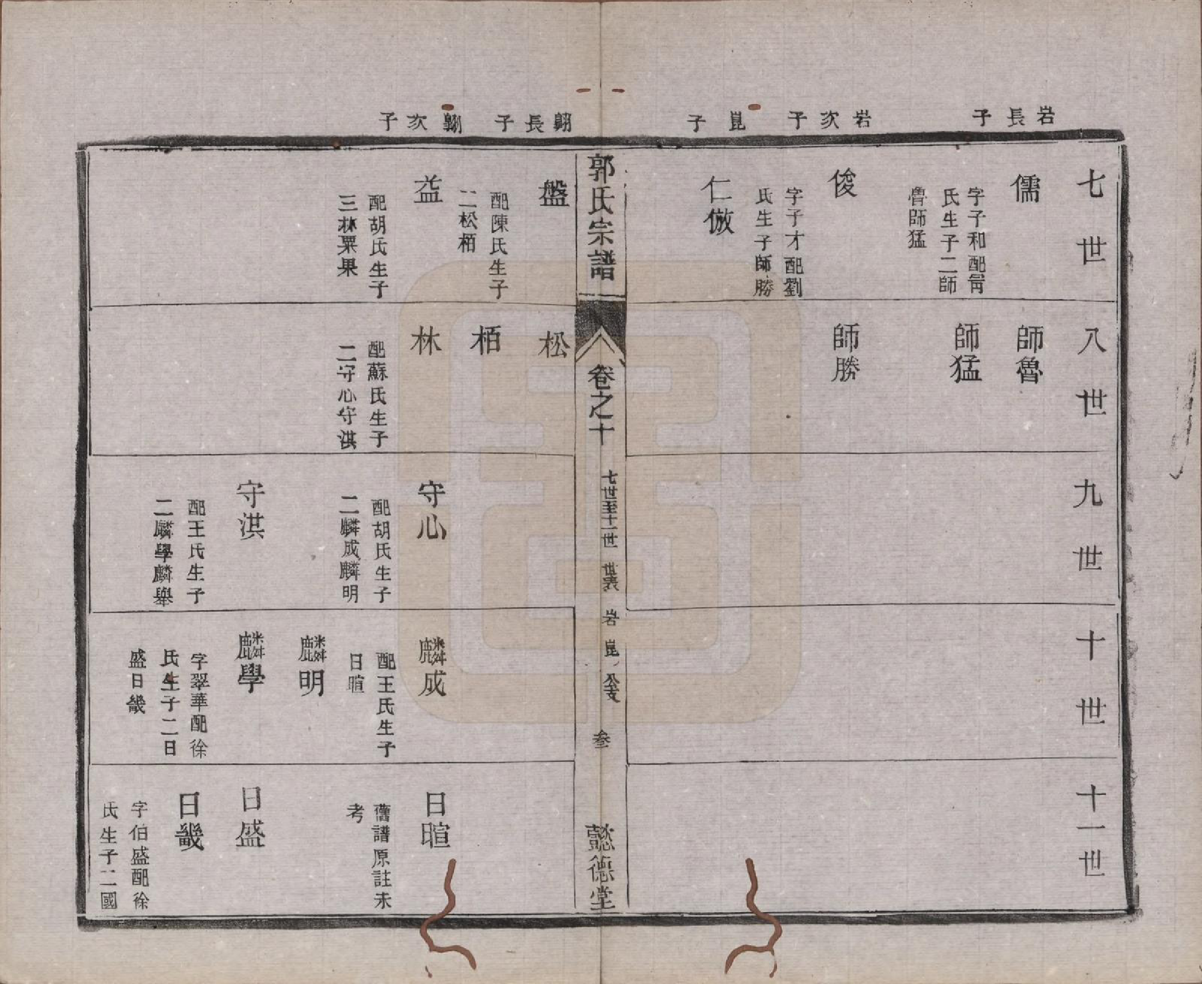 GTJP0452.郭.江苏如皋.如皋郭氏宗谱十卷卷首二卷.民国九年（1920）_310.pdf_第3页