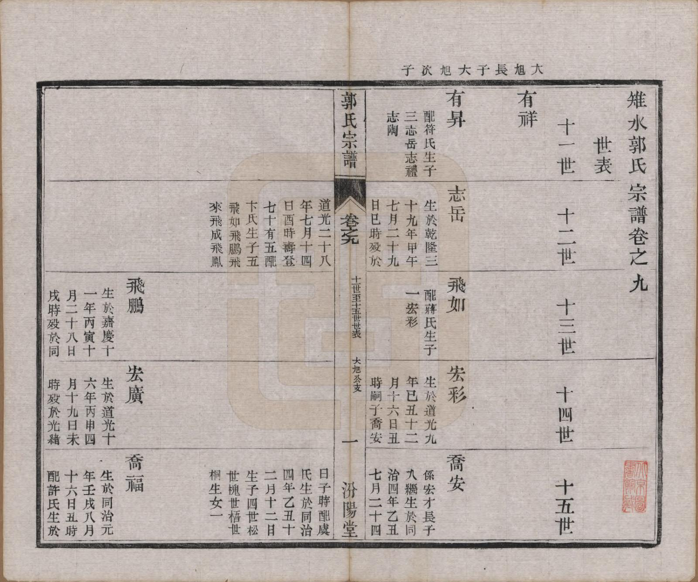 GTJP0458.郭.江苏如皋.雉水郭氏宗谱二十三卷.清光绪三十一年（1905）_009.pdf