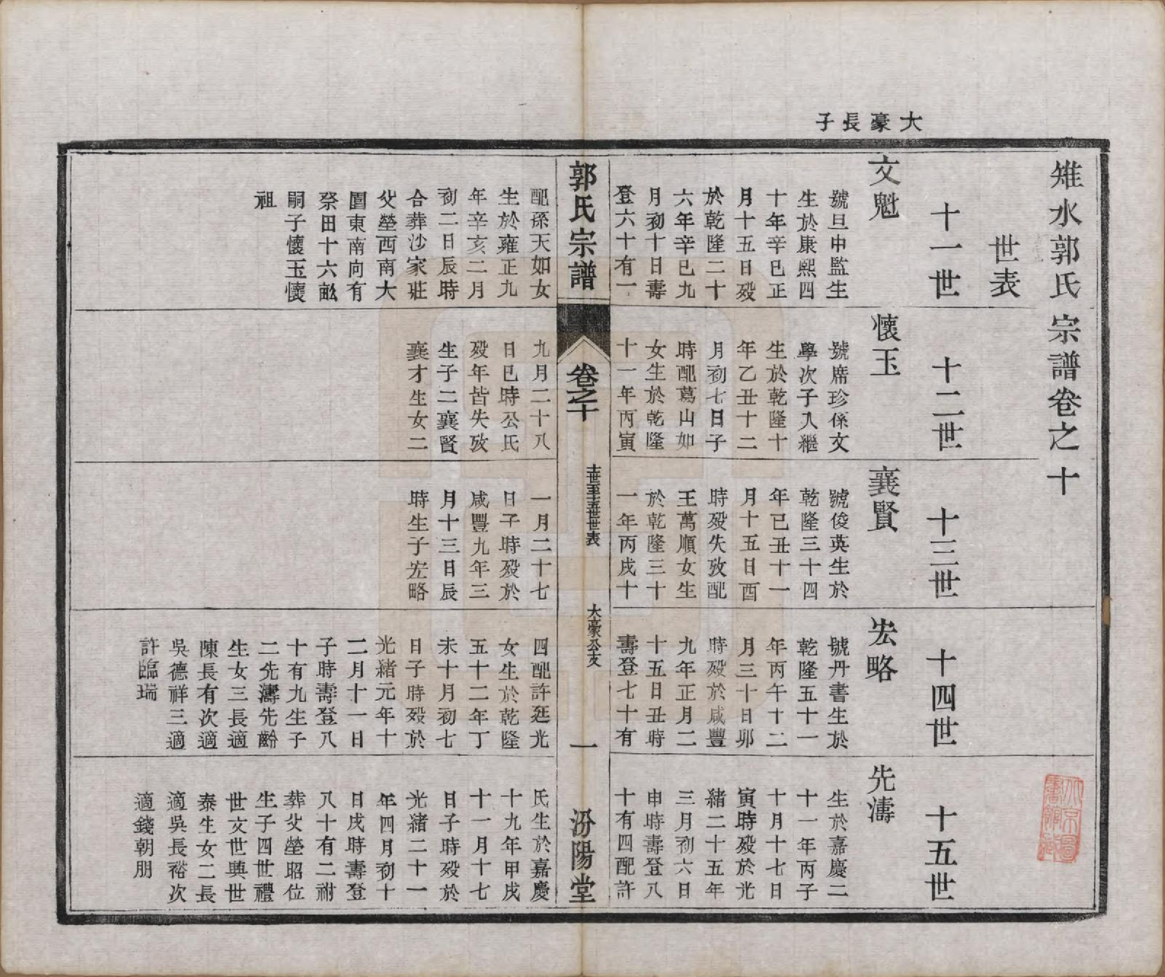 GTJP0458.郭.江苏如皋.雉水郭氏宗谱二十三卷.清光绪三十一年（1905）_010.pdf