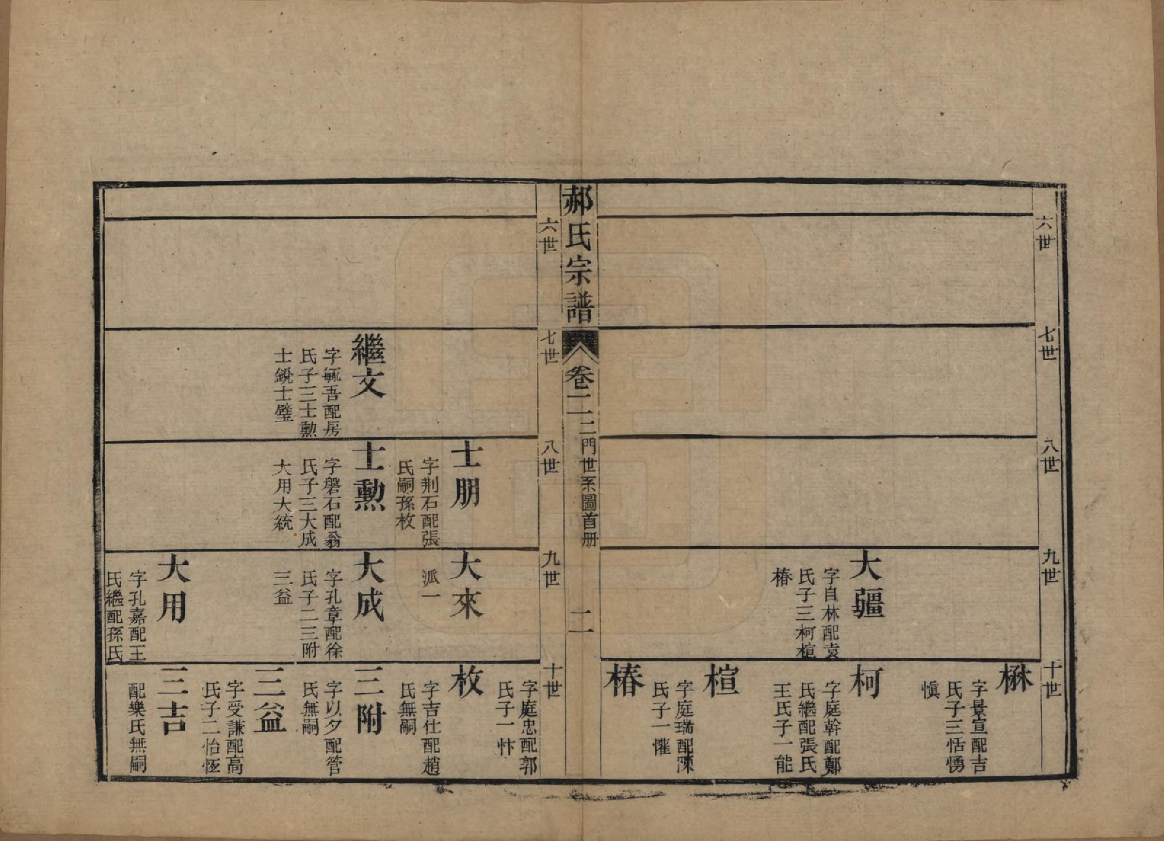 GTJP0472.郝.江苏淮安.淮山郝氏宗谱五卷首一卷.清光绪二十八年（1902）_002.pdf_第3页