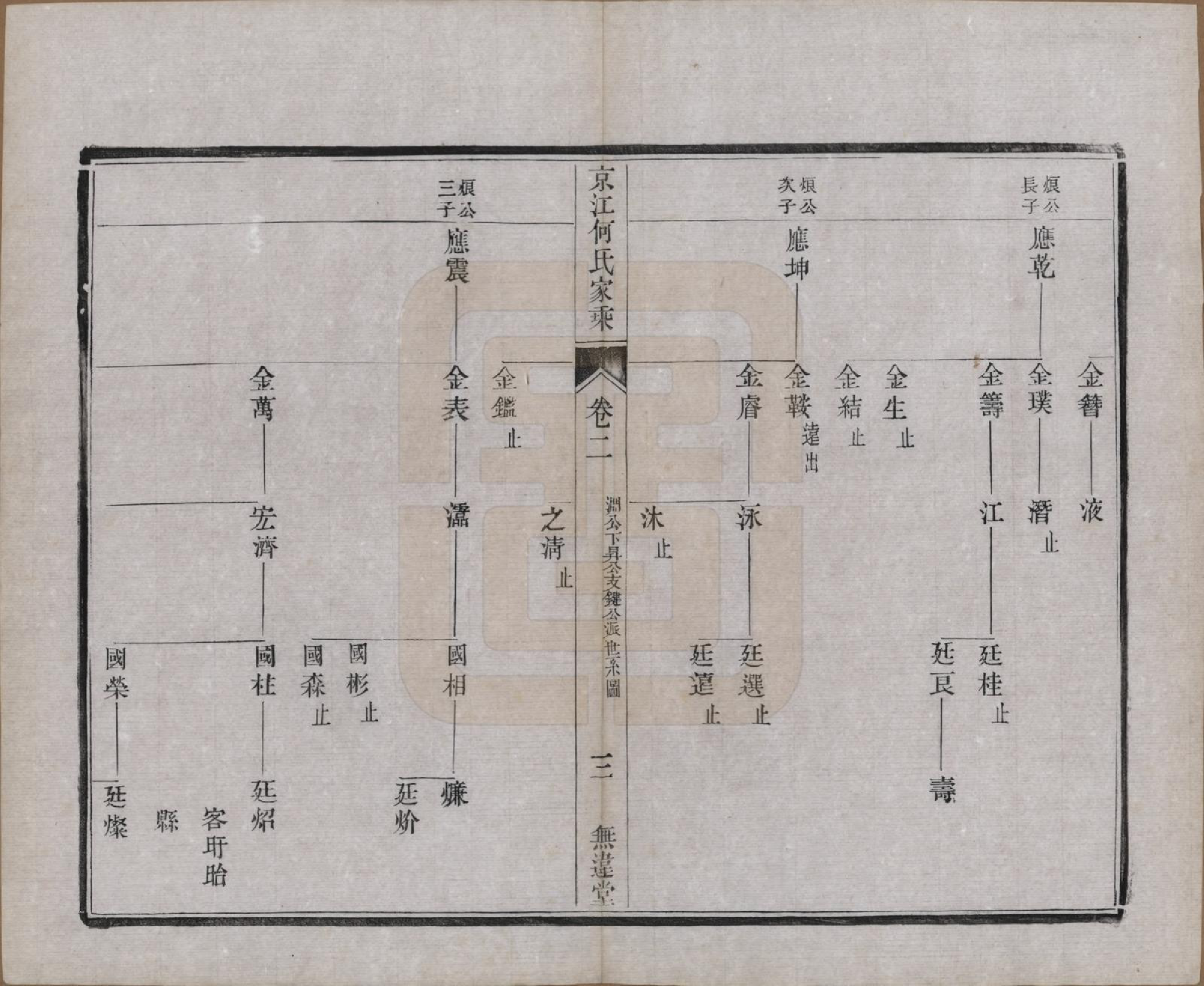 GTJP0482.何.江苏镇江.京江何氏家乘十四卷.民国十一年（1922）_002.pdf_第3页