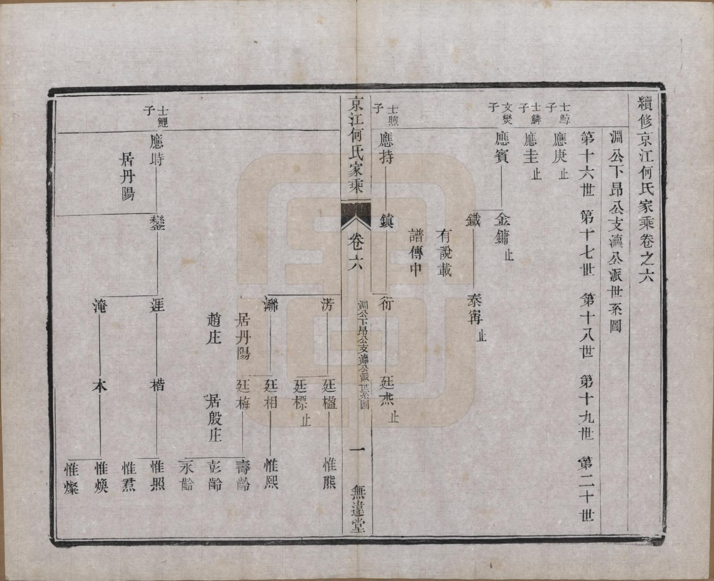 GTJP0482.何.江苏镇江.京江何氏家乘十四卷.民国十一年（1922）_006.pdf_第1页