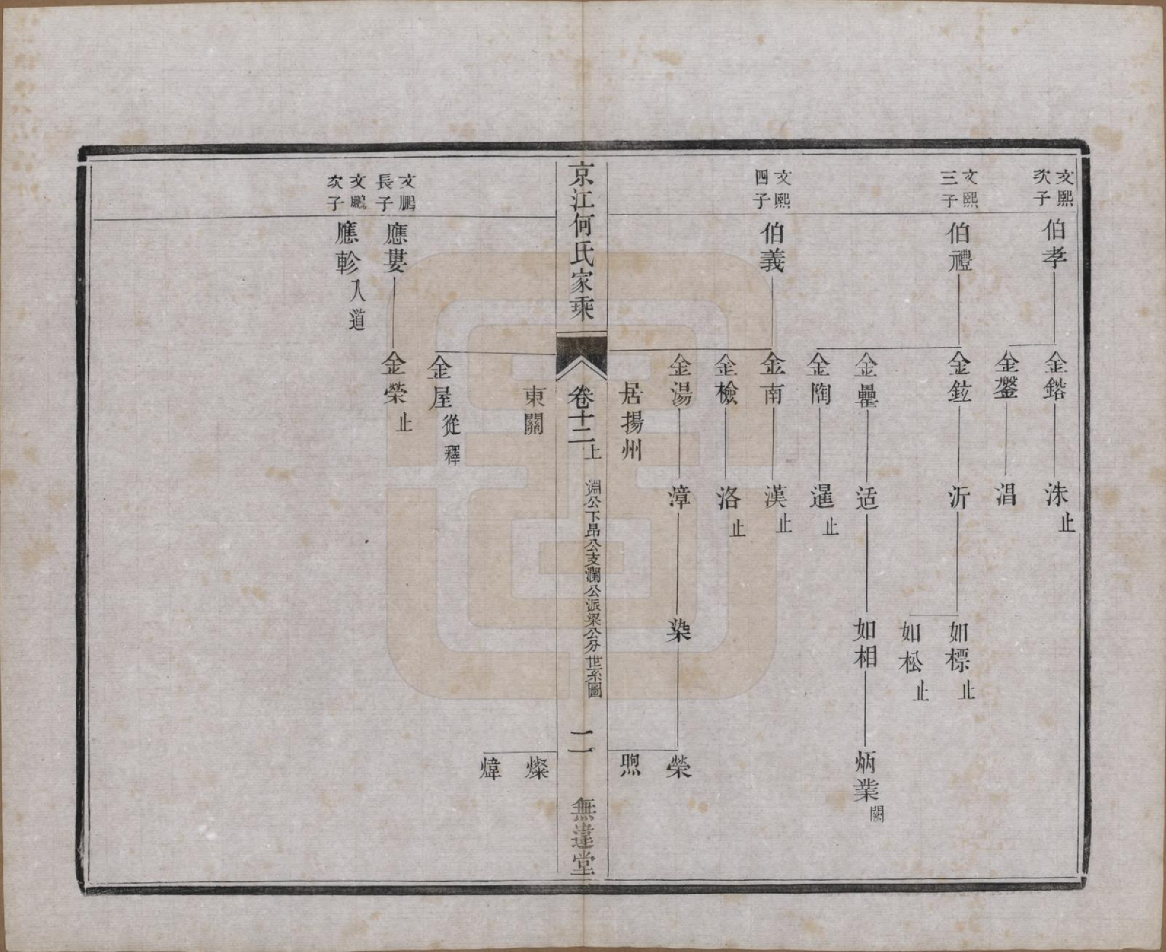 GTJP0482.何.江苏镇江.京江何氏家乘十四卷.民国十一年（1922）_012.pdf_第2页