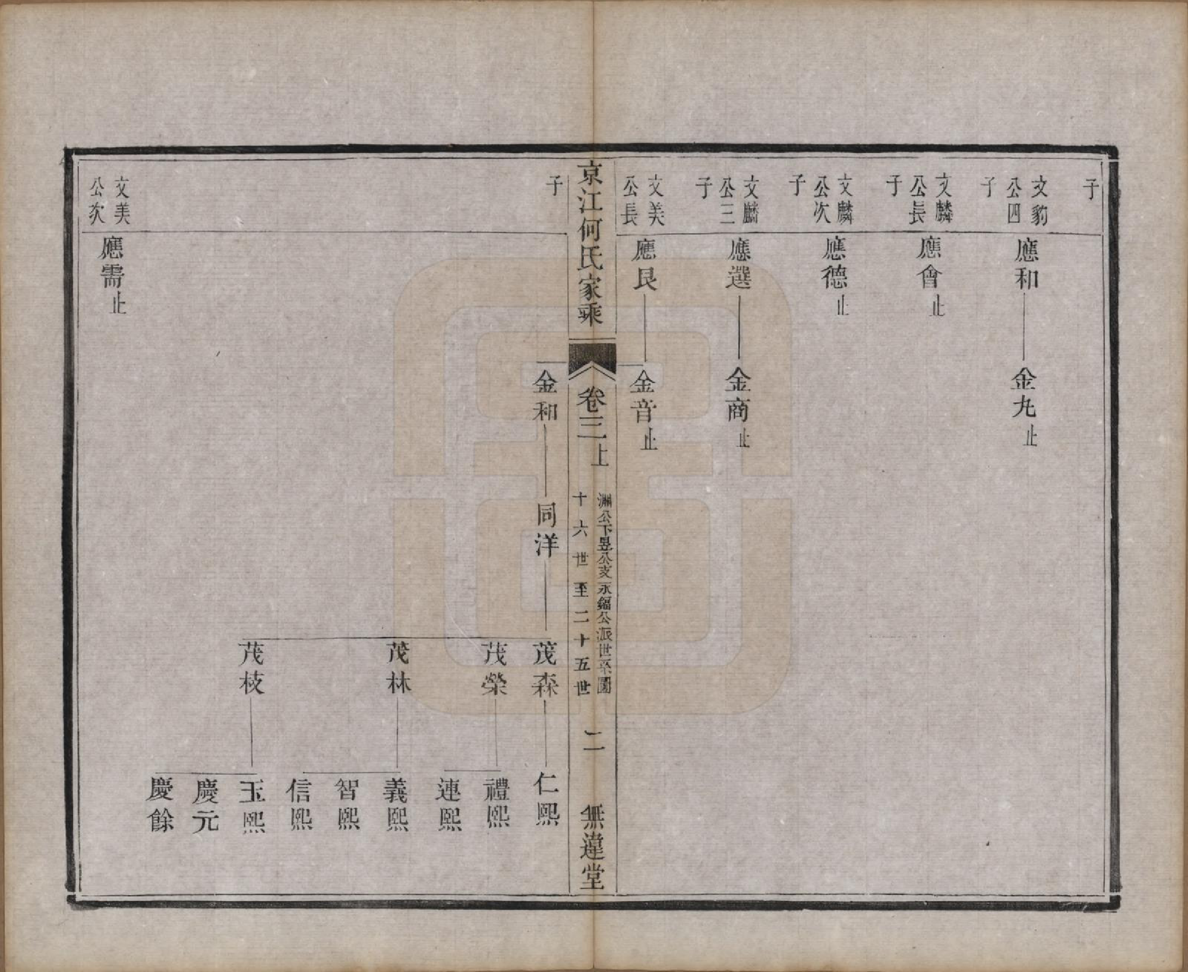 GTJP0493.何.江苏镇江.京江何氏家乘十五卷首一卷末一卷.清光绪十三年（1887）_003.pdf_第2页