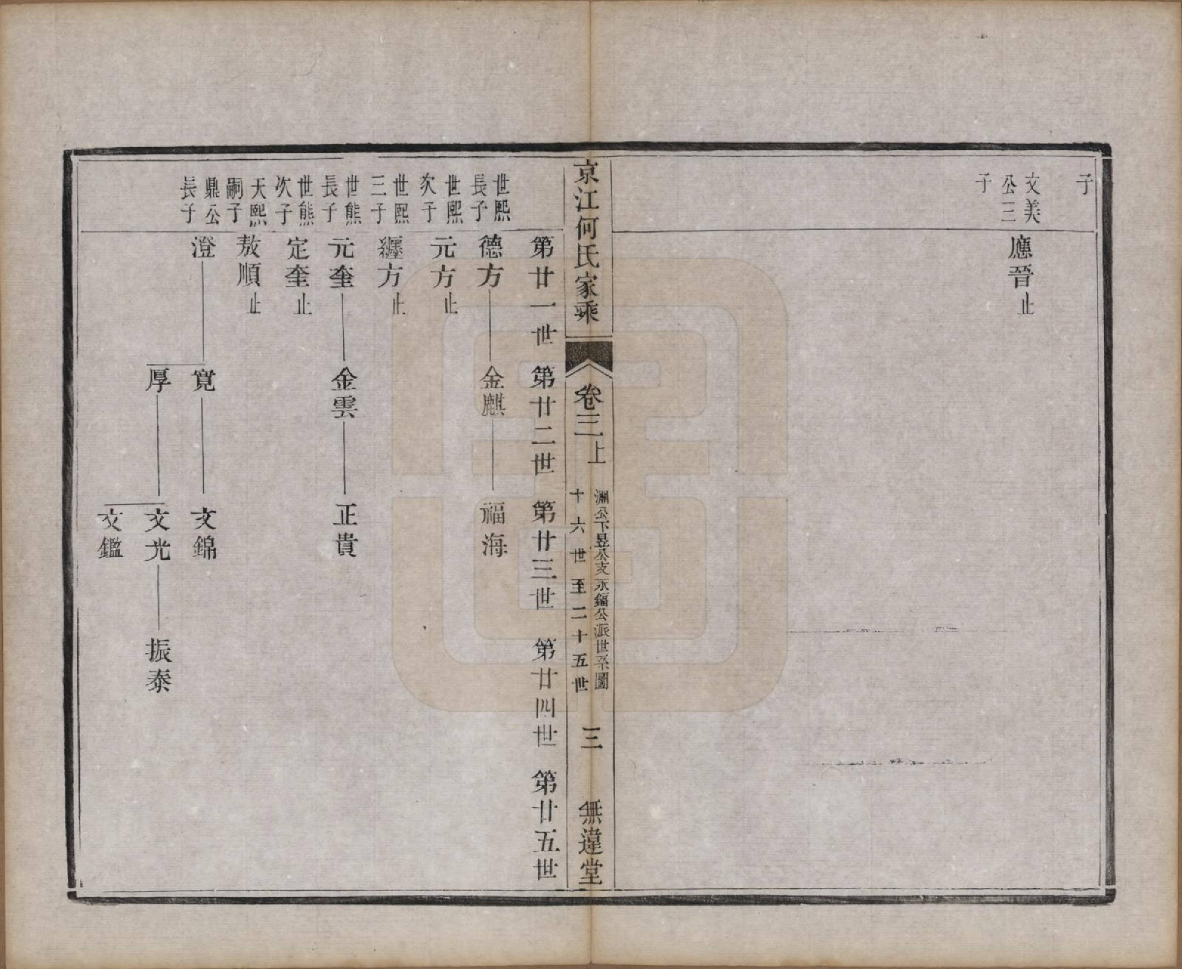 GTJP0493.何.江苏镇江.京江何氏家乘十五卷首一卷末一卷.清光绪十三年（1887）_003.pdf_第3页