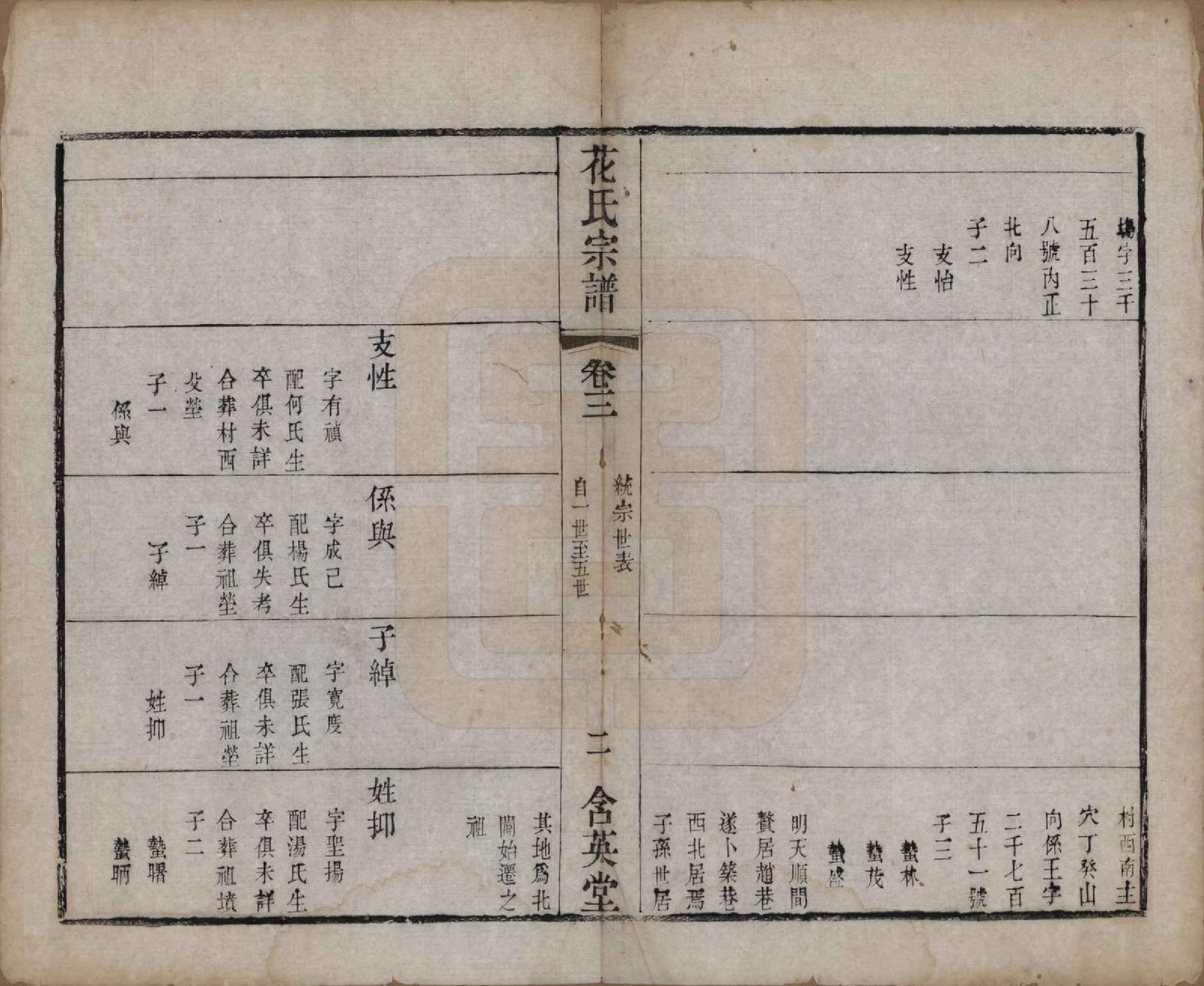 GTJP0545.花.江苏武进.花氏宗谱十二卷.清光绪四年（1878）_003.pdf_第2页