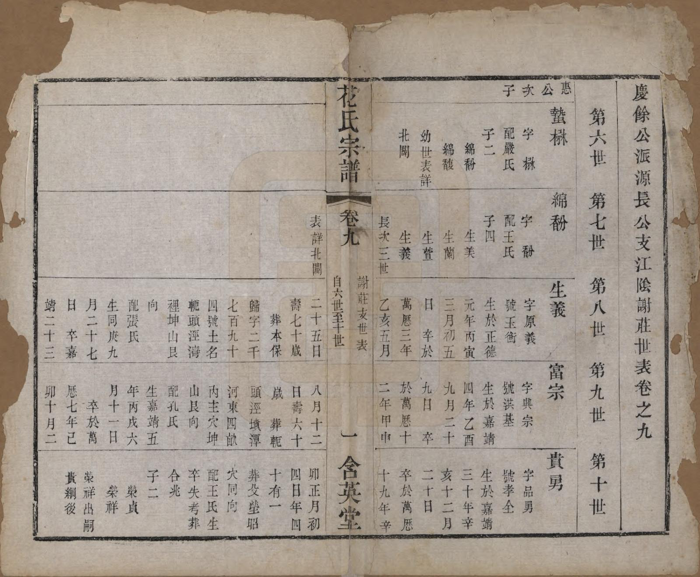 GTJP0545.花.江苏武进.花氏宗谱十二卷.清光绪四年（1878）_009.pdf_第1页