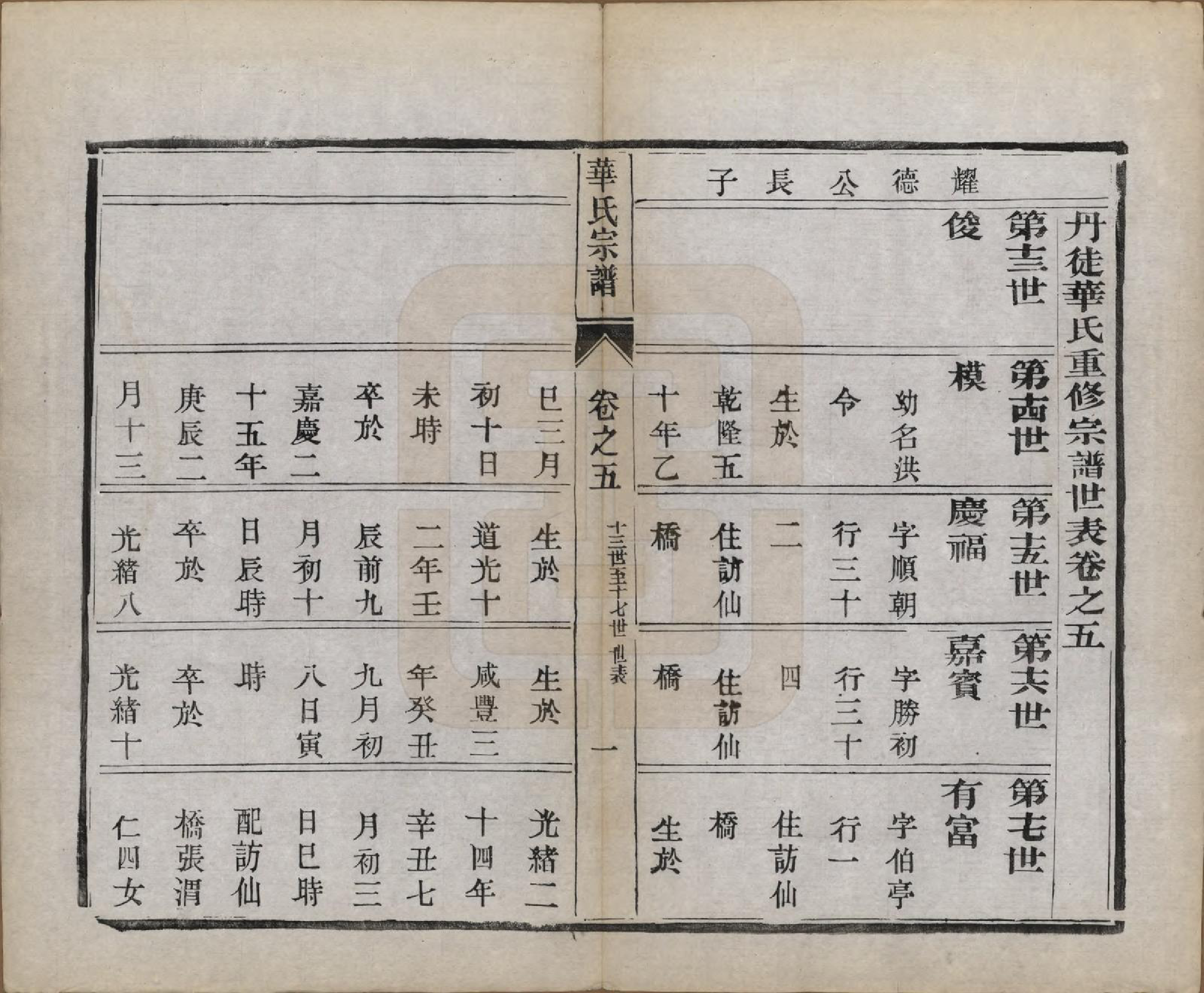 GTJP0549.华.江苏丹徒.丹徒华氏重修宗谱六卷.民国十三年（1924）_005.pdf