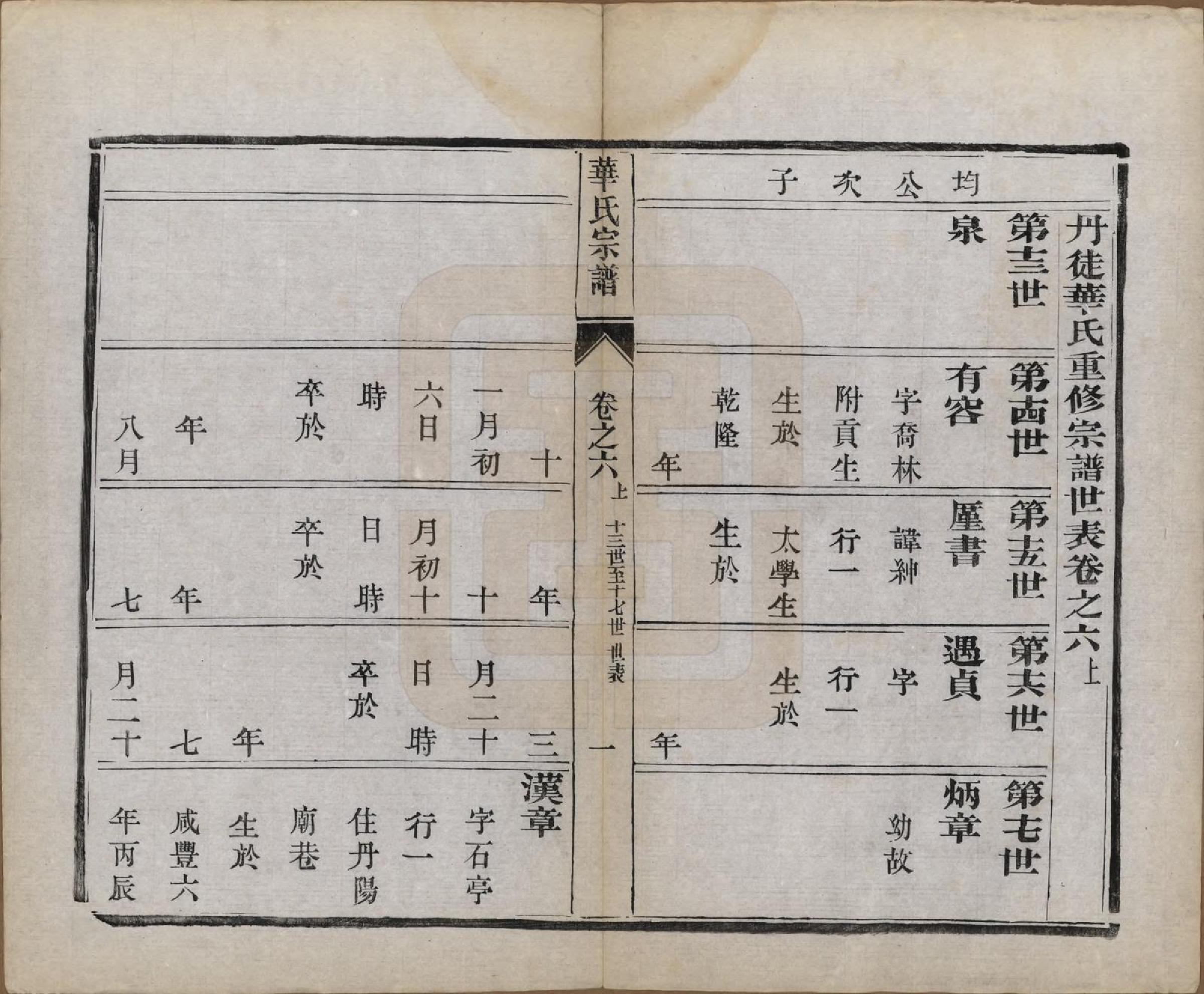 GTJP0549.华.江苏丹徒.丹徒华氏重修宗谱六卷.民国十三年（1924）_006.pdf