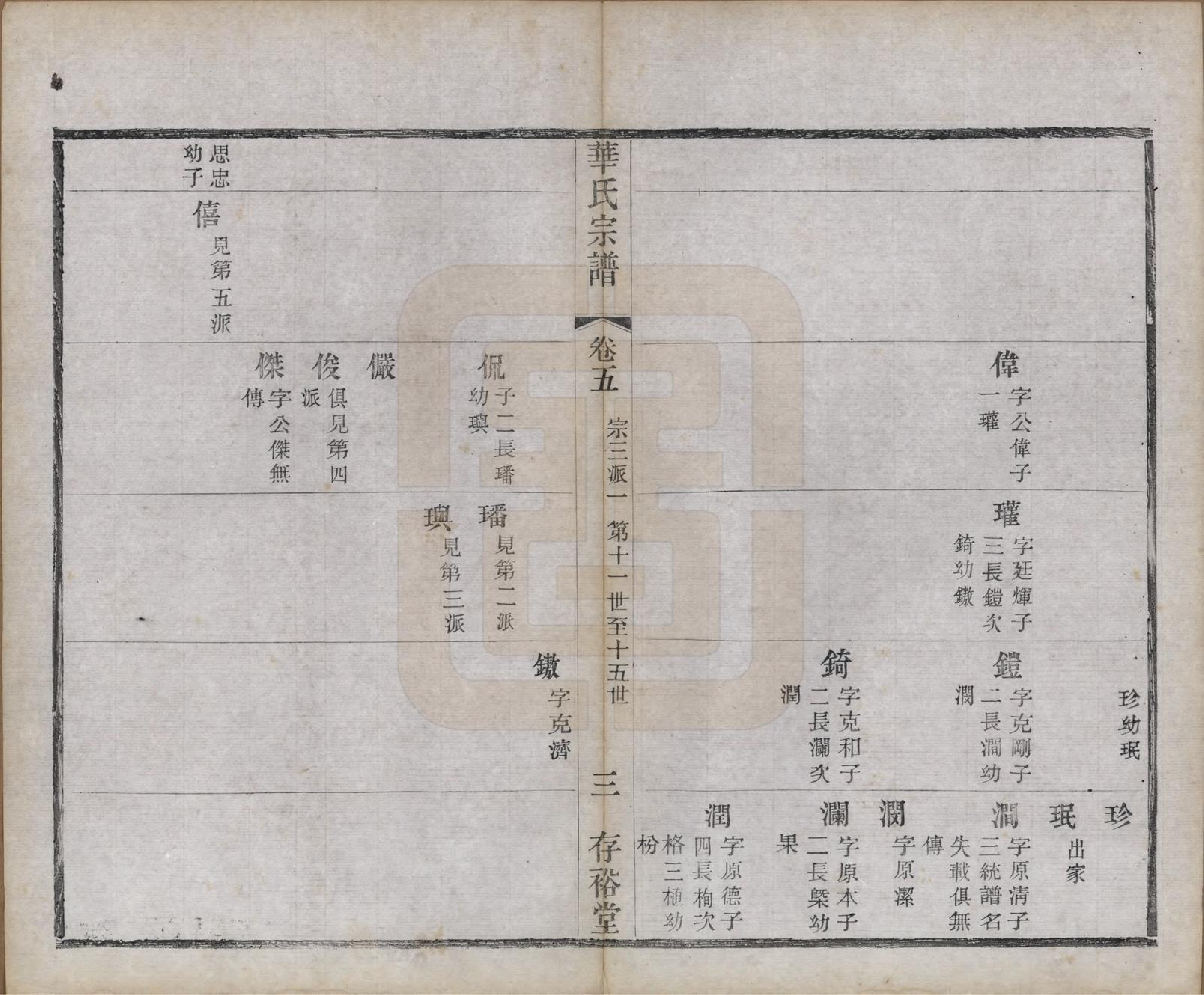 GTJP0552.华.江苏无锡.华氏通四南塘子所公支宗谱.清光绪33年[1907]_005.pdf_第3页