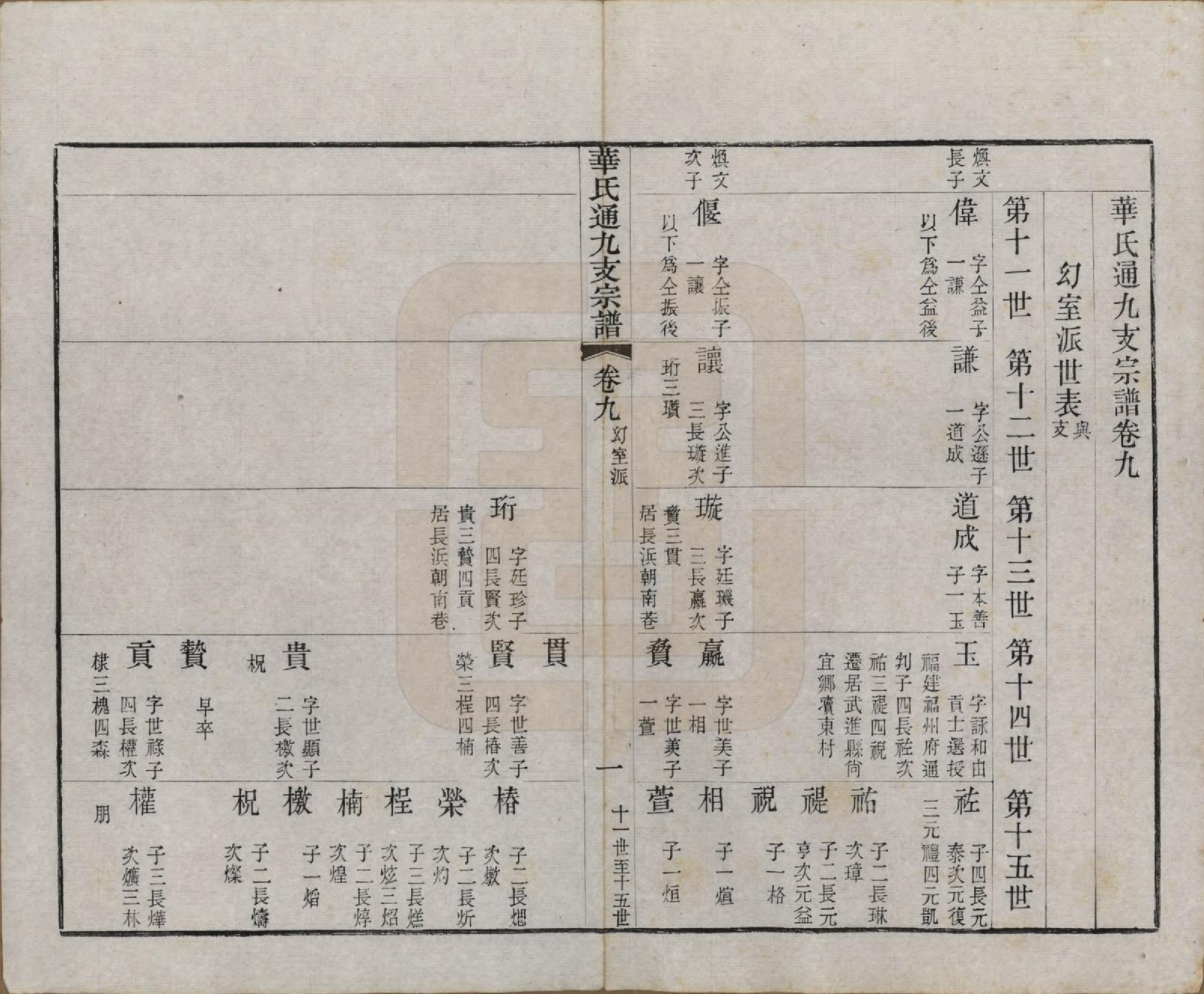 GTJP0553.华.江苏无锡.华氏通九支宗谱二十八卷首一卷.清光绪二年（1876）_009.pdf_第2页