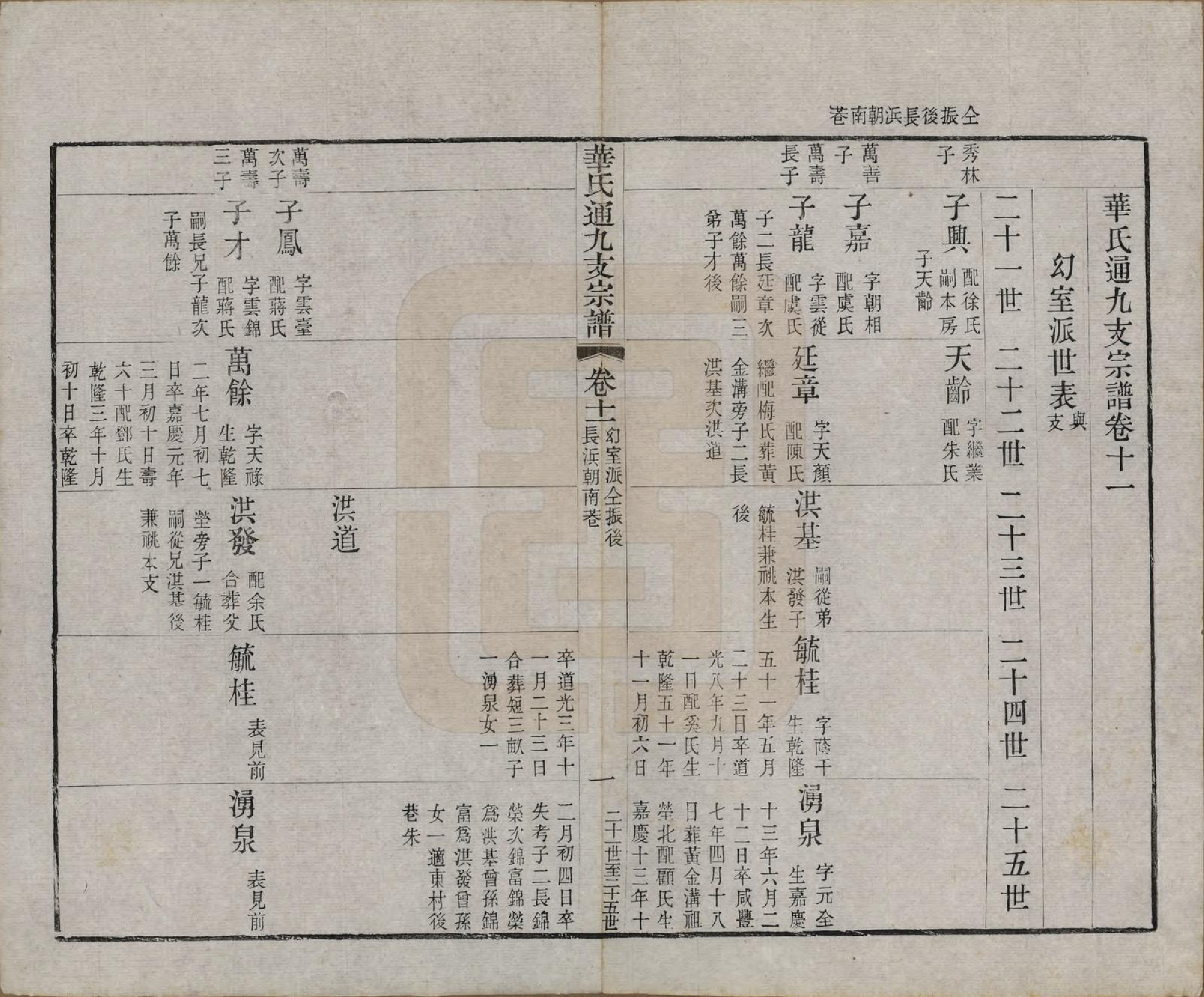 GTJP0553.华.江苏无锡.华氏通九支宗谱二十八卷首一卷.清光绪二年（1876）_011.pdf_第2页