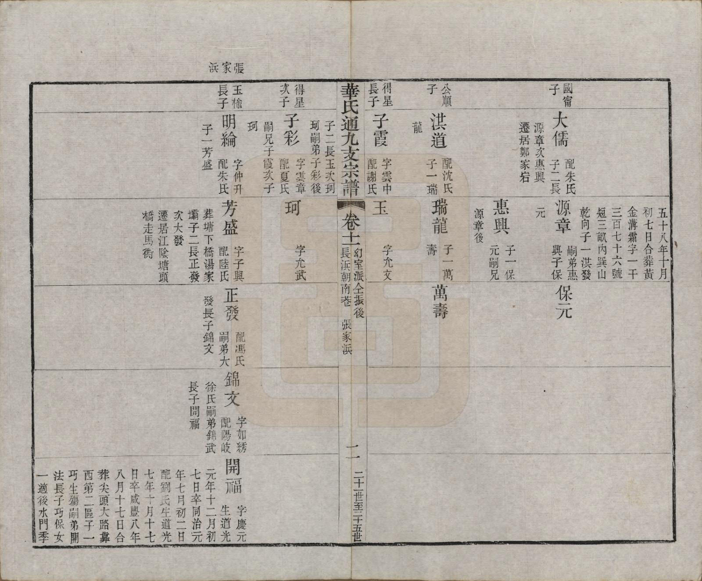GTJP0553.华.江苏无锡.华氏通九支宗谱二十八卷首一卷.清光绪二年（1876）_011.pdf_第3页