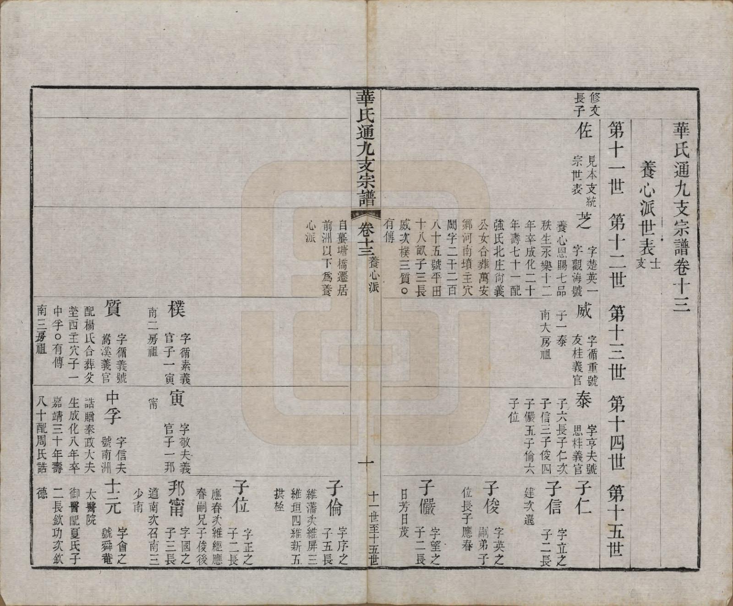 GTJP0553.华.江苏无锡.华氏通九支宗谱二十八卷首一卷.清光绪二年（1876）_013.pdf_第2页