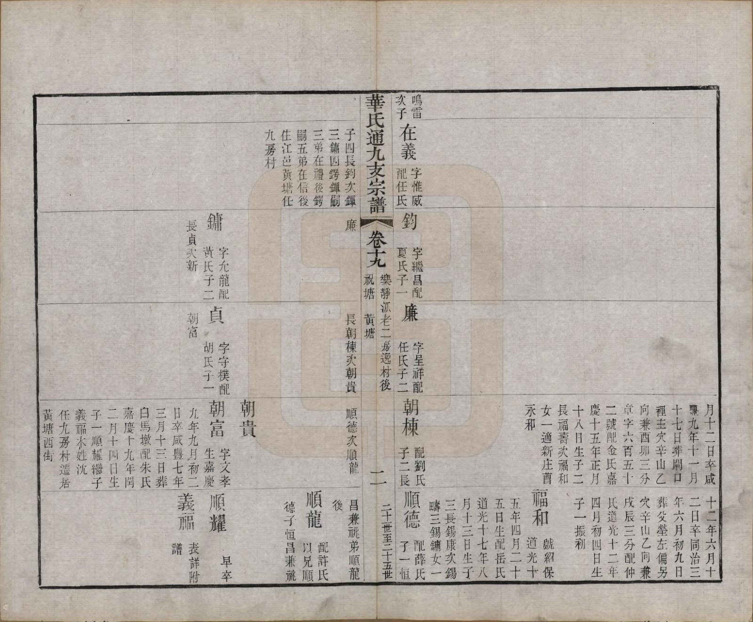 GTJP0553.华.江苏无锡.华氏通九支宗谱二十八卷首一卷.清光绪二年（1876）_019.pdf_第2页