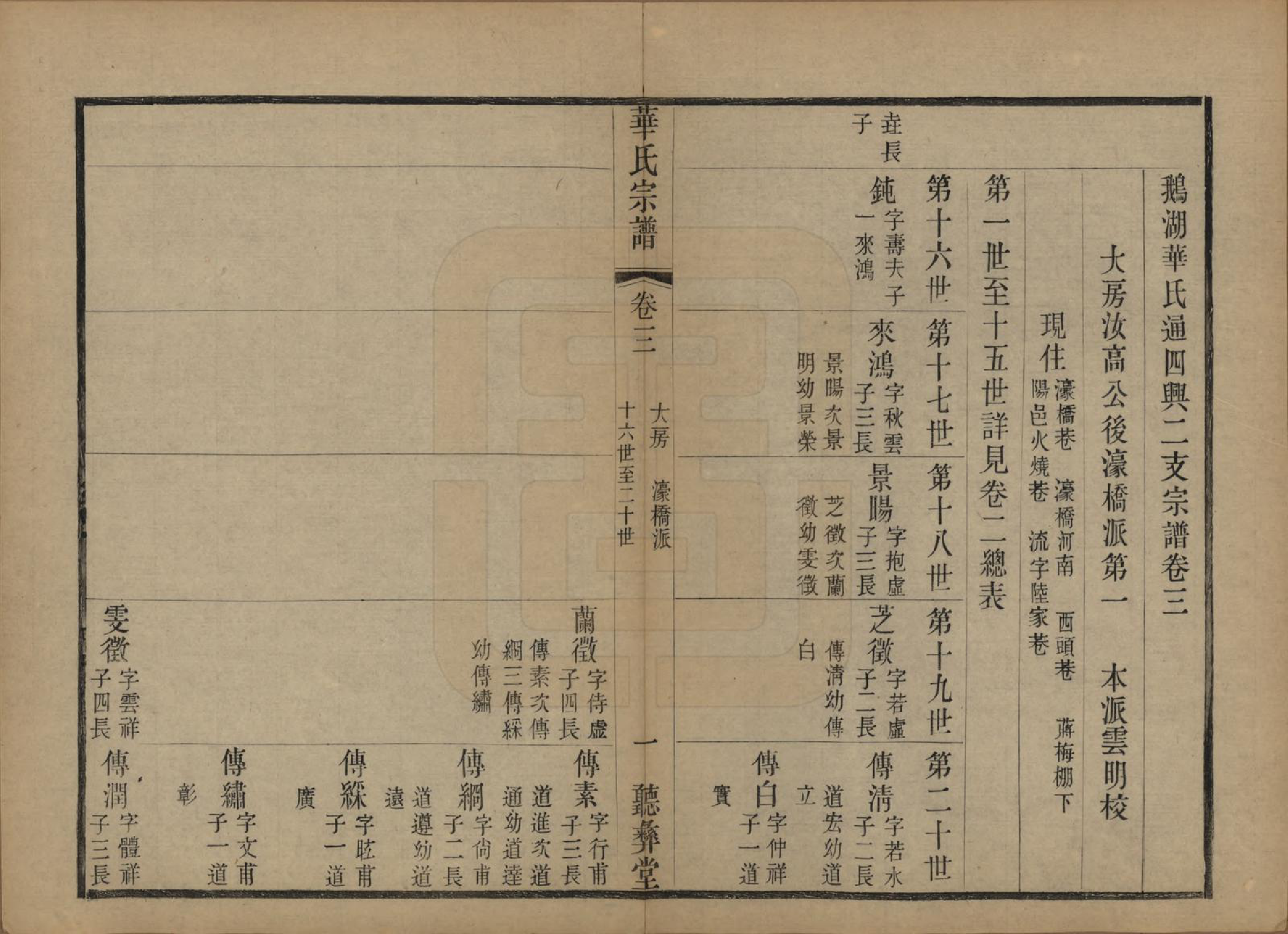 GTJP0554.华.江苏无锡.鹅湖华氏通四兴二支宗谱三十卷首一卷.清光绪二十五年（1899）_003.pdf