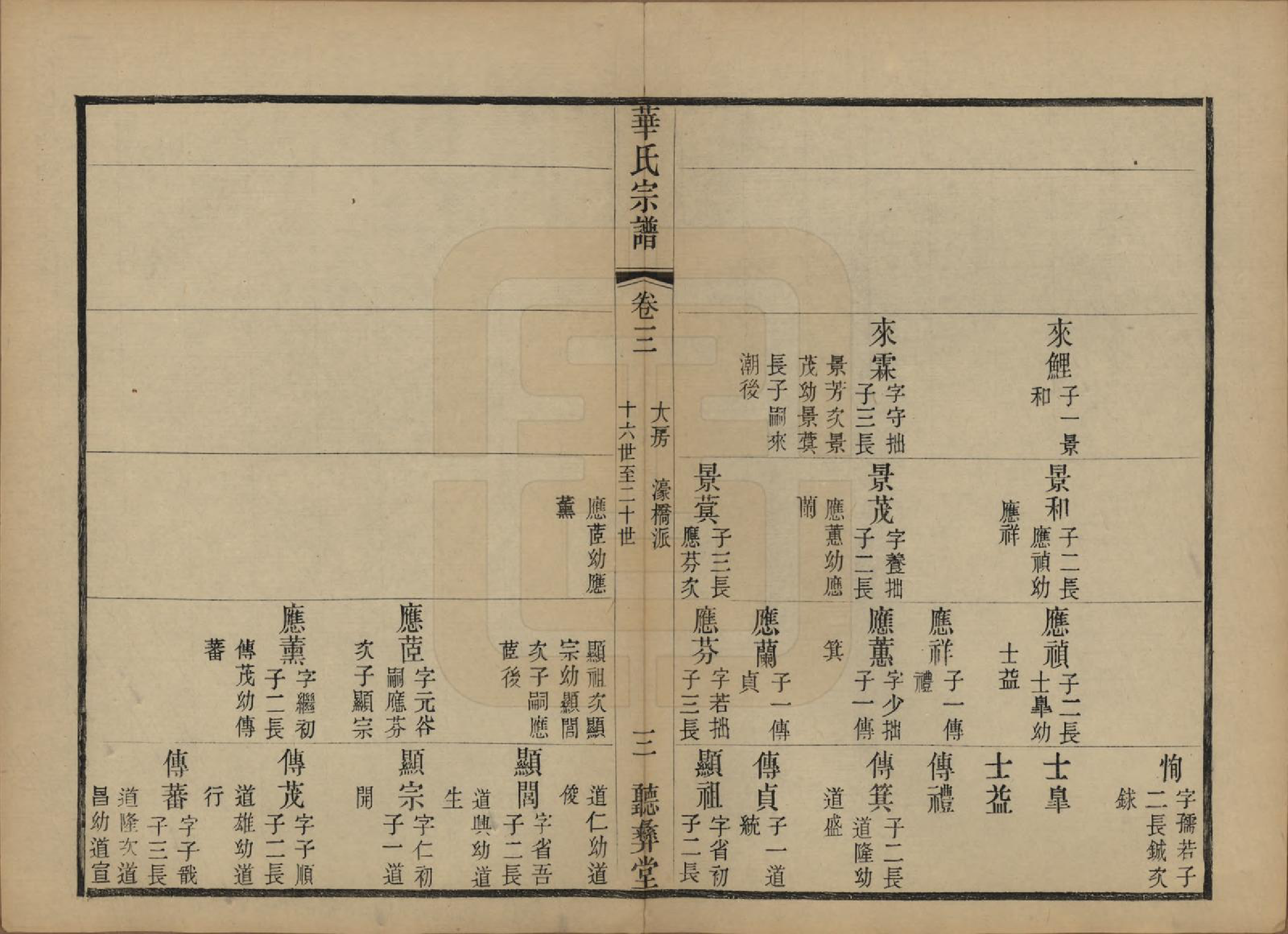 GTJP0554.华.江苏无锡.鹅湖华氏通四兴二支宗谱三十卷首一卷.清光绪二十五年（1899）_003.pdf_第3页