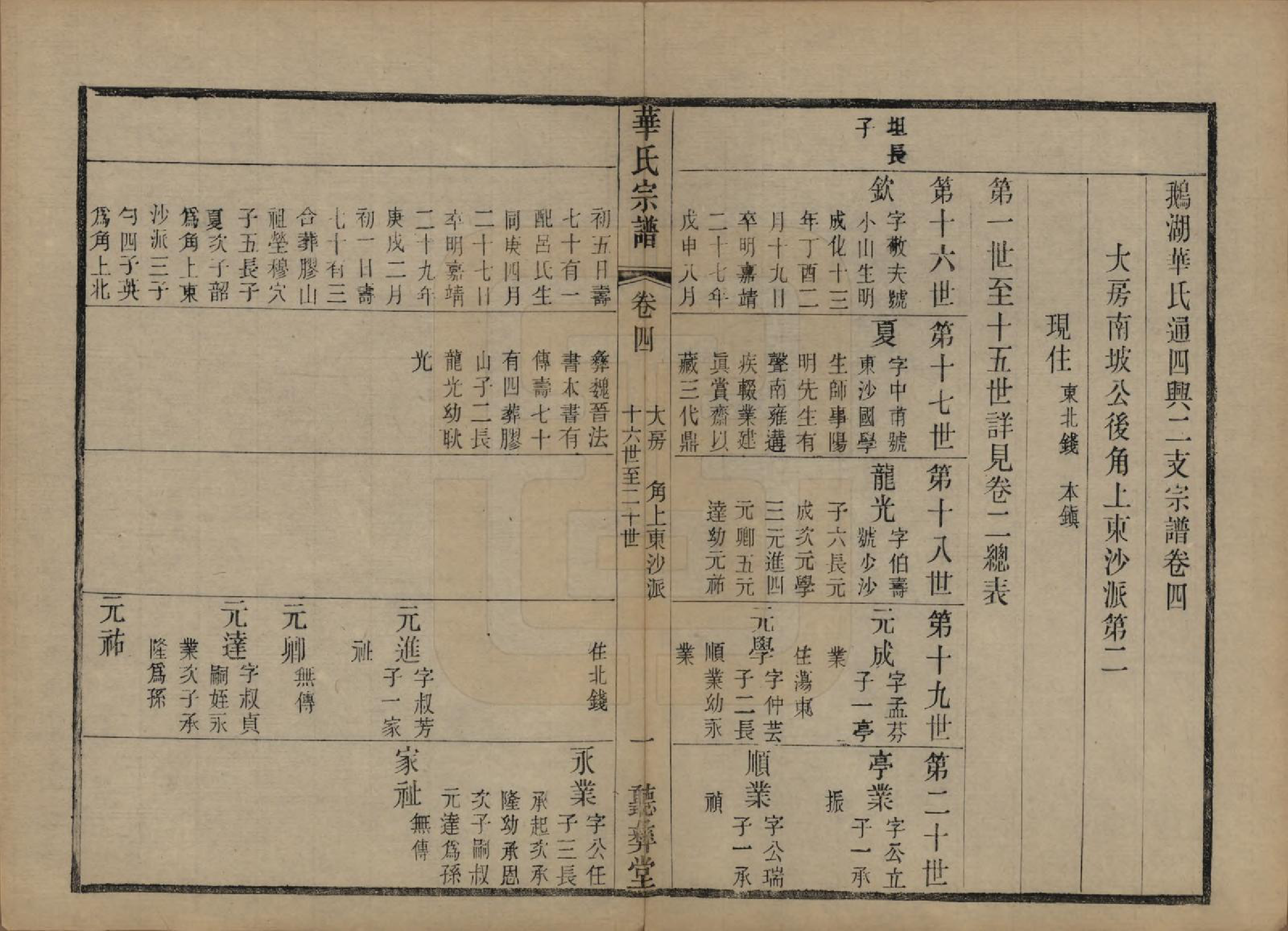 GTJP0554.华.江苏无锡.鹅湖华氏通四兴二支宗谱三十卷首一卷.清光绪二十五年（1899）_004.pdf