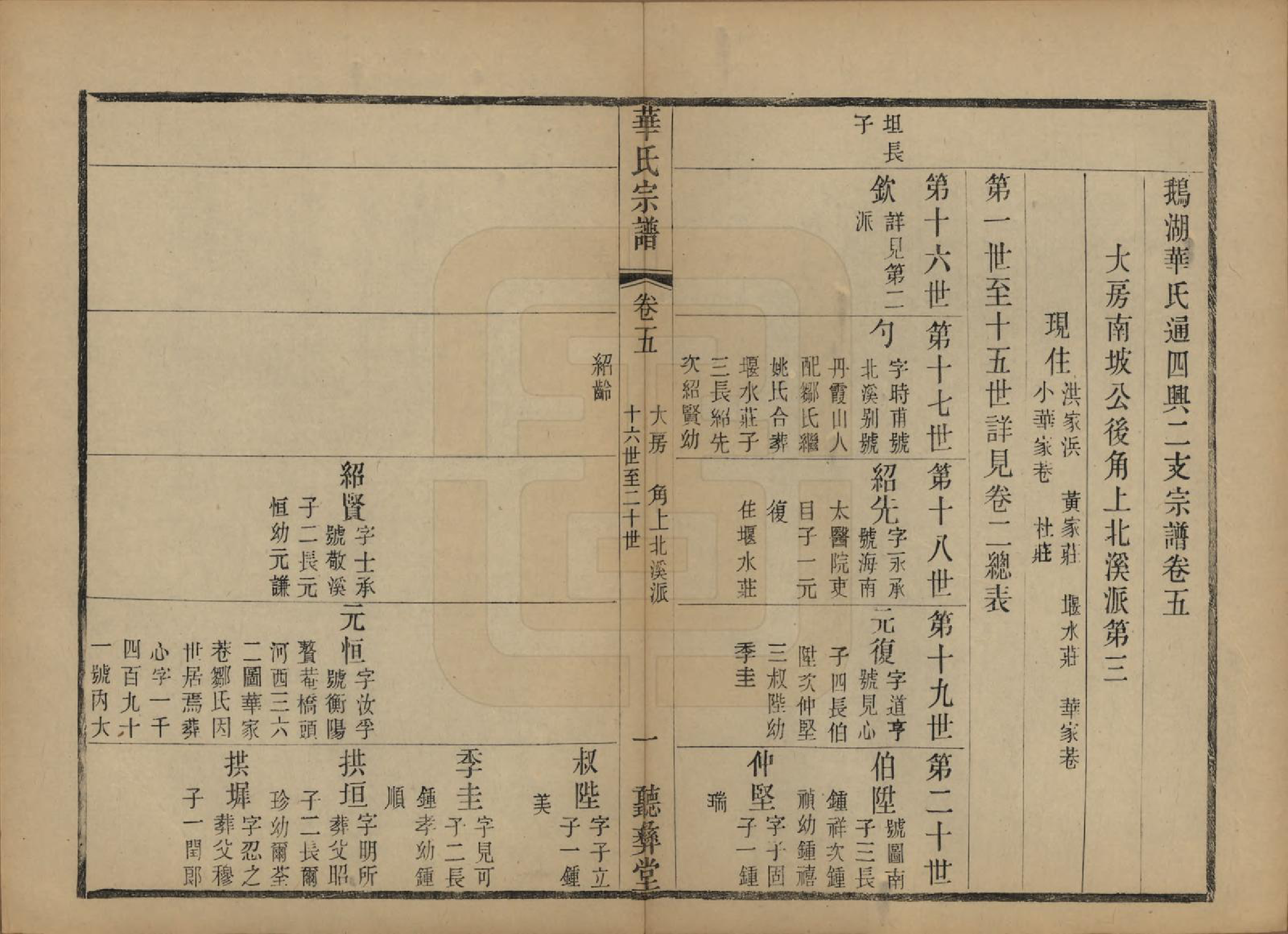 GTJP0554.华.江苏无锡.鹅湖华氏通四兴二支宗谱三十卷首一卷.清光绪二十五年（1899）_005.pdf