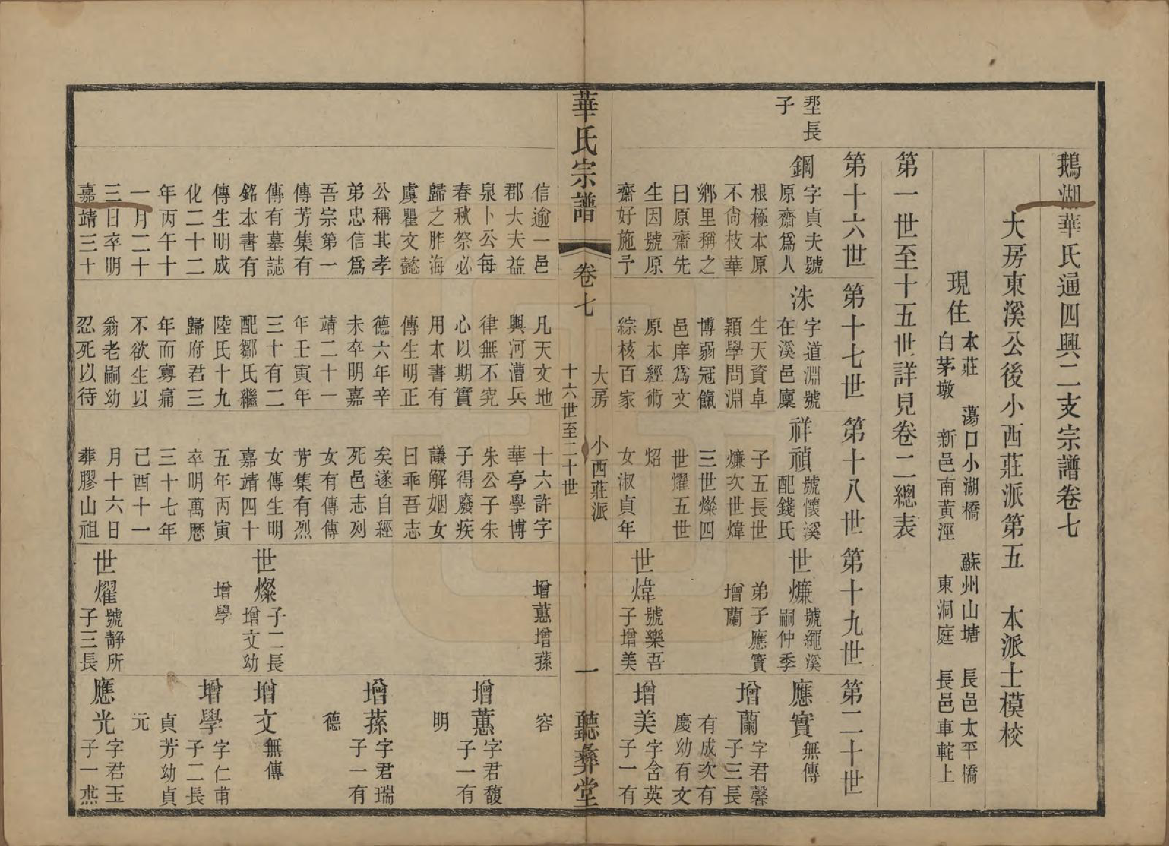 GTJP0554.华.江苏无锡.鹅湖华氏通四兴二支宗谱三十卷首一卷.清光绪二十五年（1899）_007.pdf