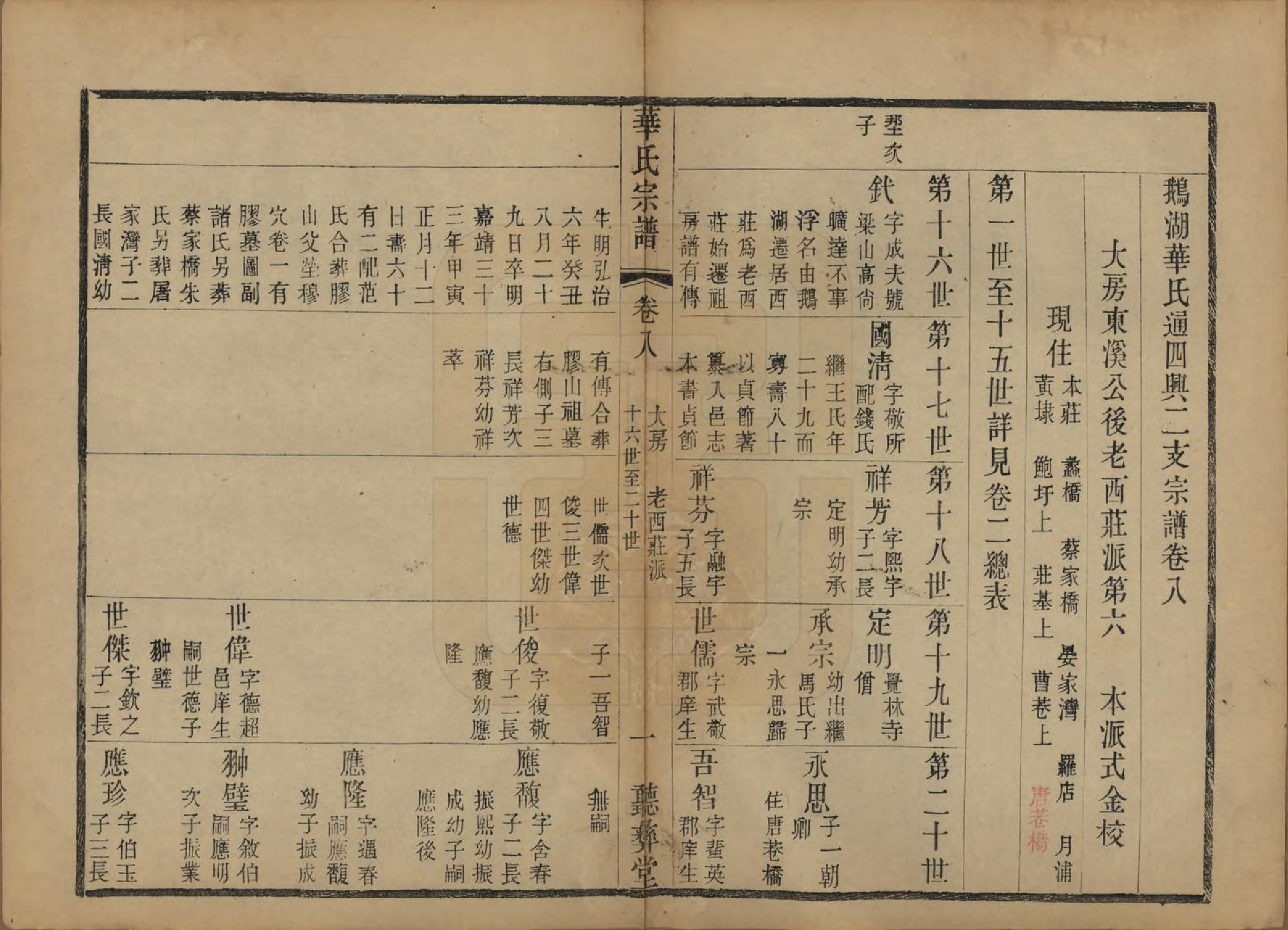 GTJP0554.华.江苏无锡.鹅湖华氏通四兴二支宗谱三十卷首一卷.清光绪二十五年（1899）_008.pdf