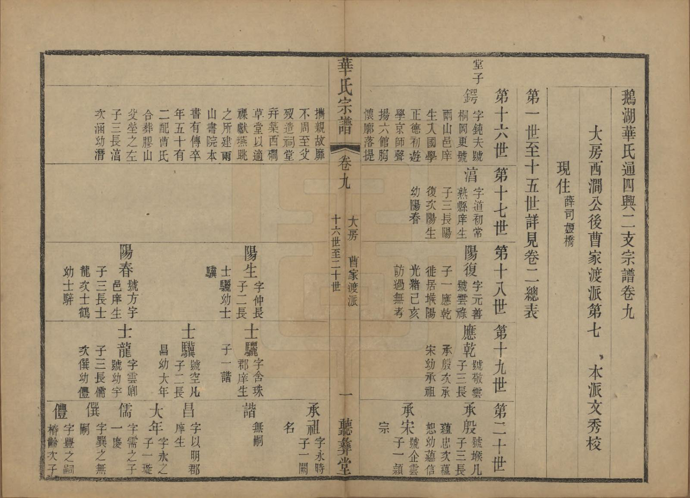 GTJP0554.华.江苏无锡.鹅湖华氏通四兴二支宗谱三十卷首一卷.清光绪二十五年（1899）_009.pdf